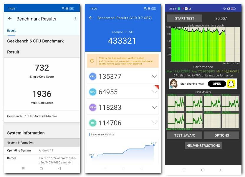 Realme 11 5G benchmark test