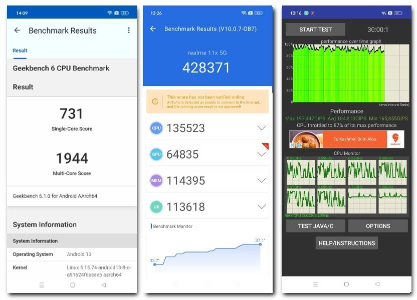 Realme 11x 5G benchmark test