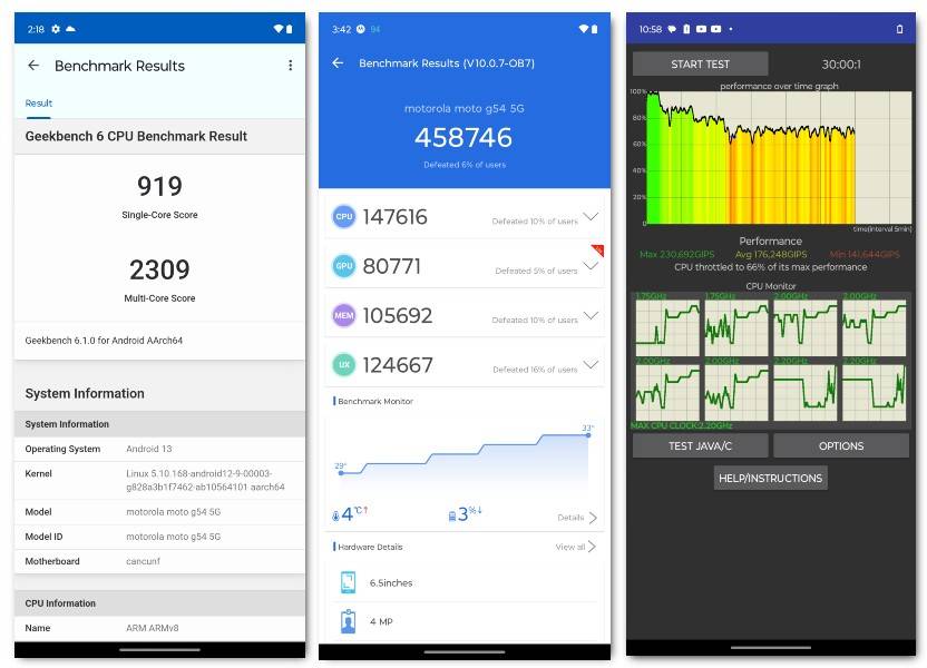 Moto G54 5G benchmark tests