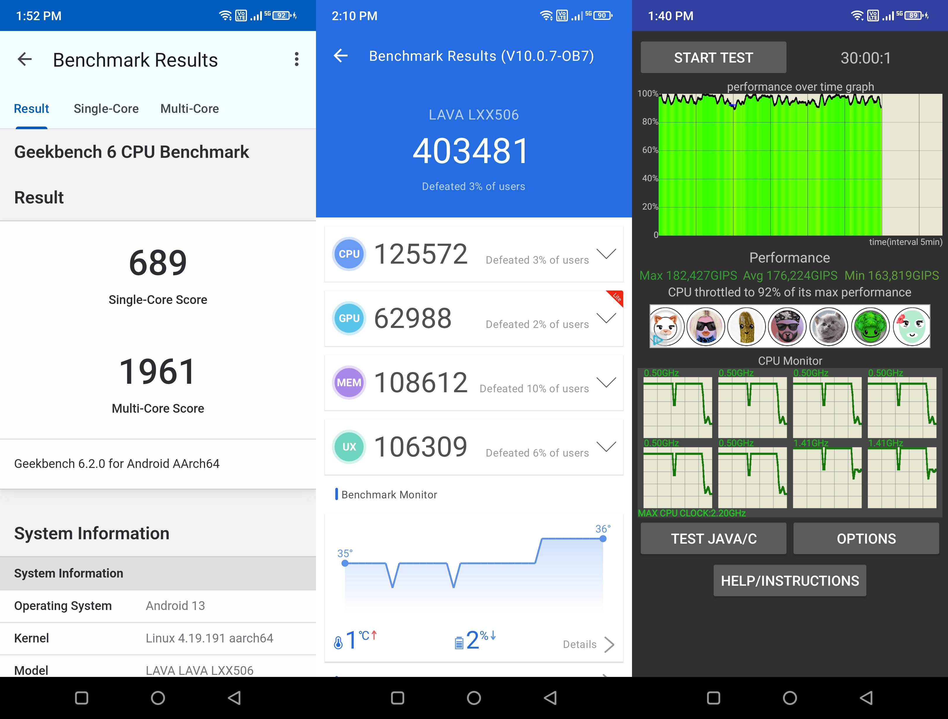 Lava Blaze Pro 5G benchmark