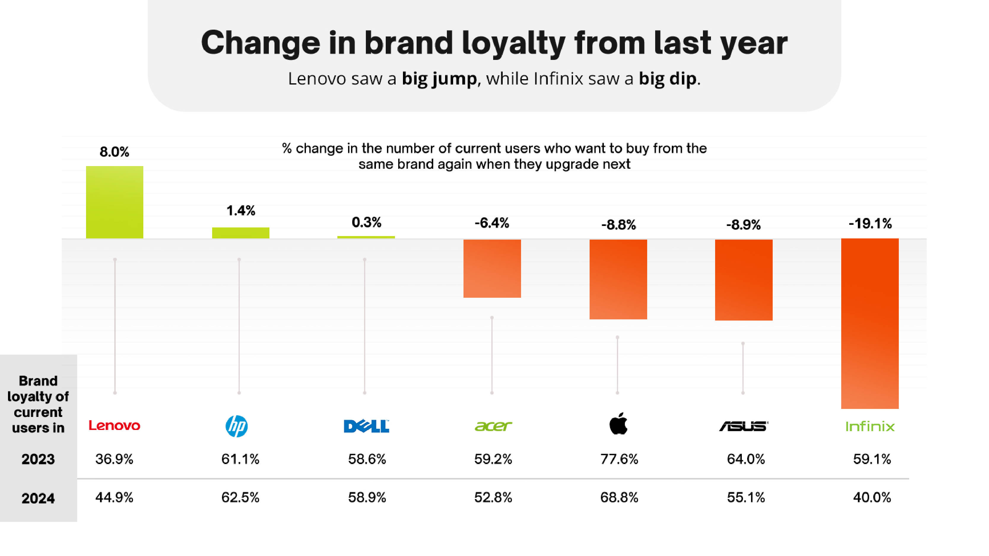 91mobiles Laptop Buyer Insights Survey 2024