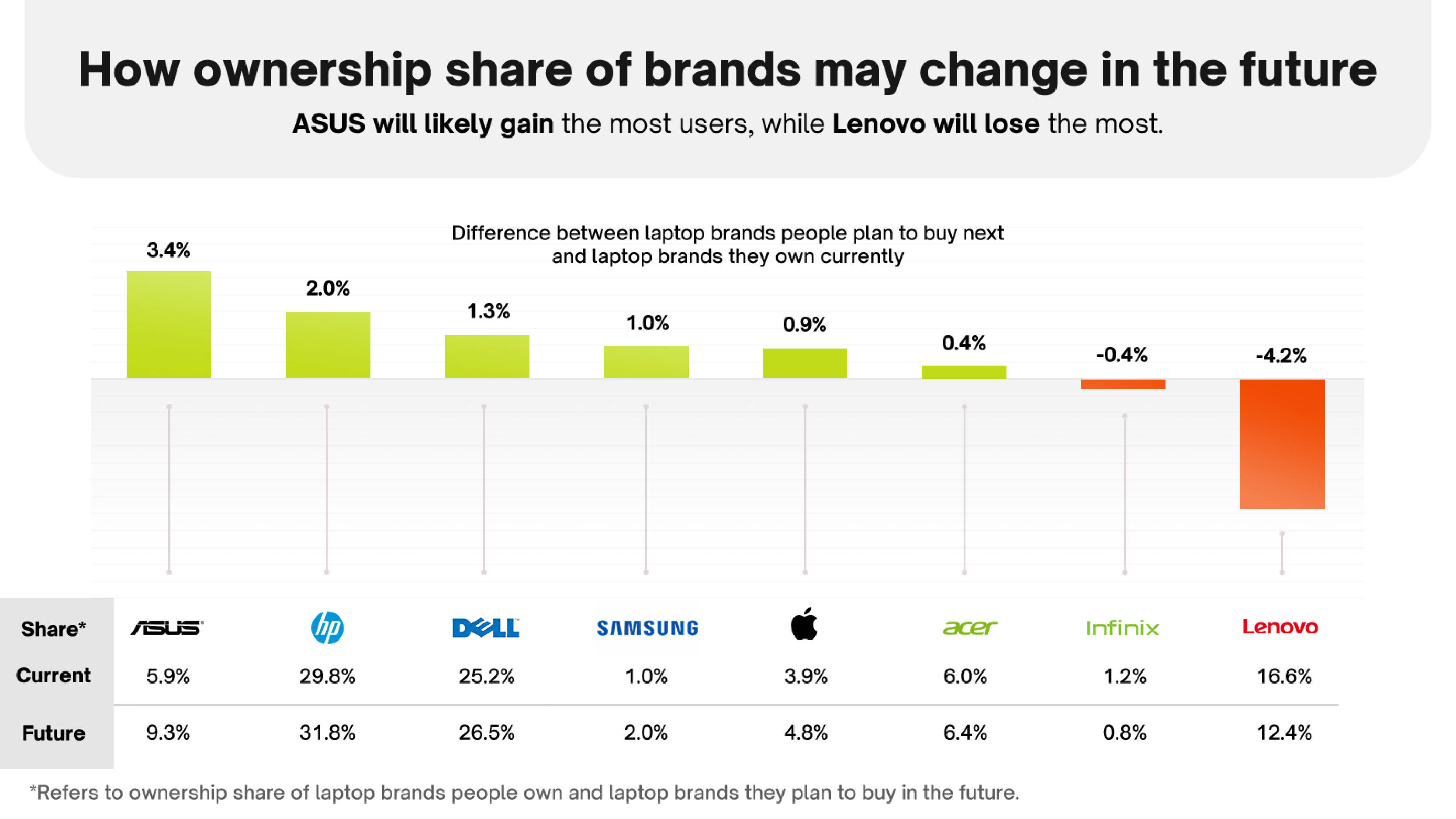 91mobiles Laptop Buyer Insights Survey 2024
