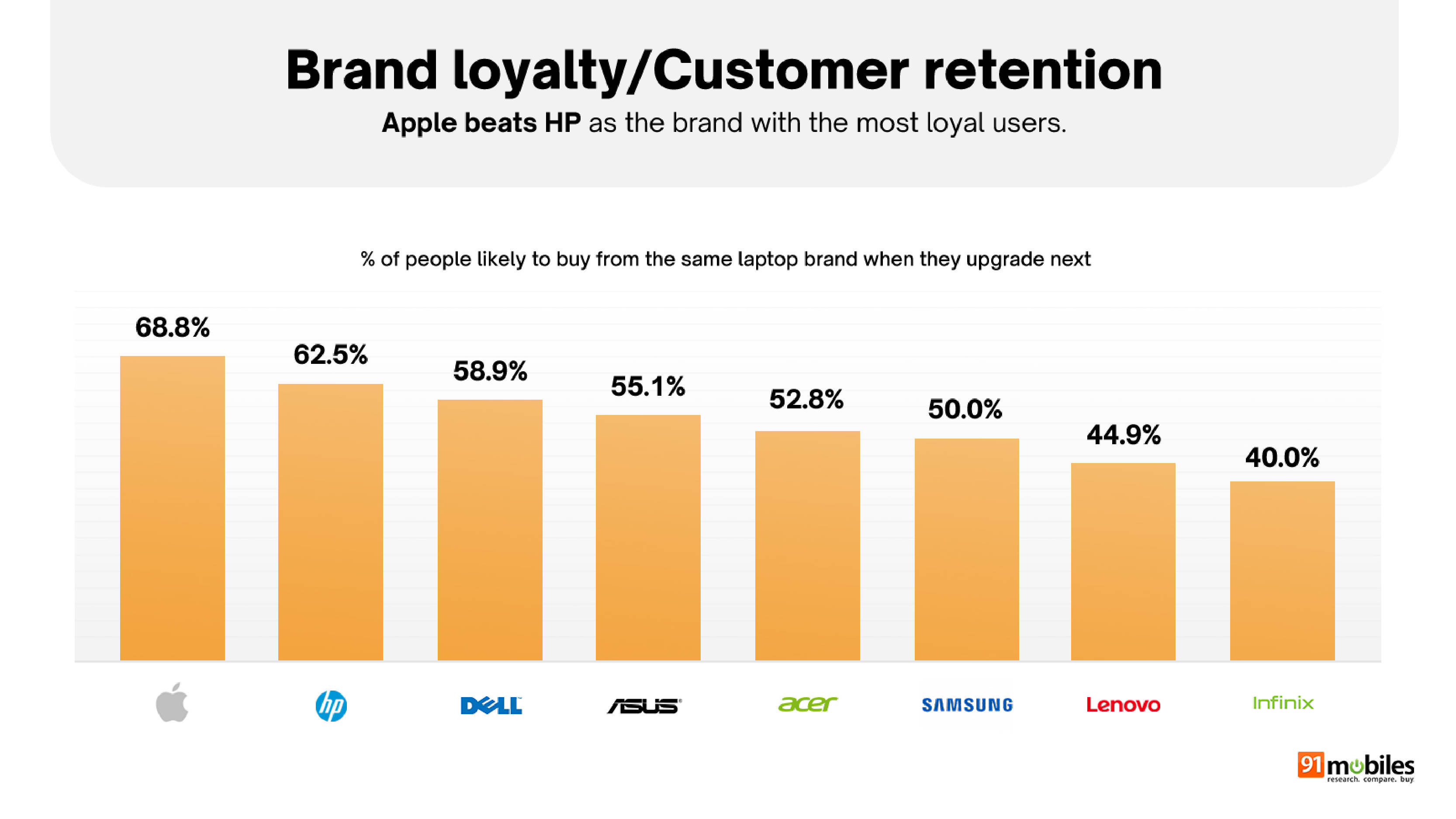 91mobiles Laptop Buyer Insights Survey 2024
