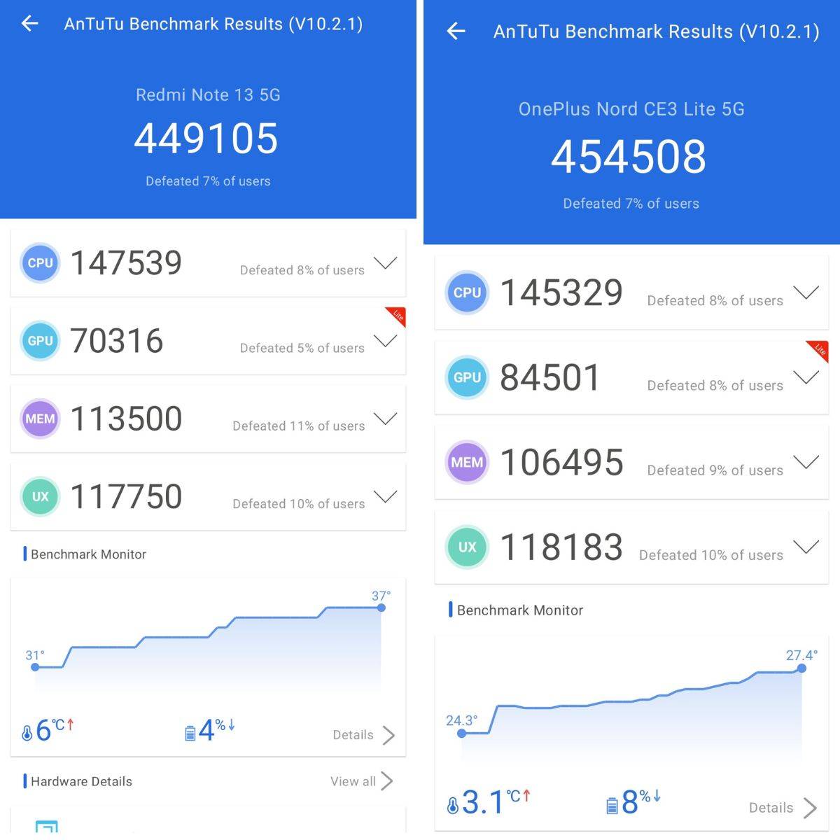 Redminote13_vs_oneplusnordce3lite_performance
