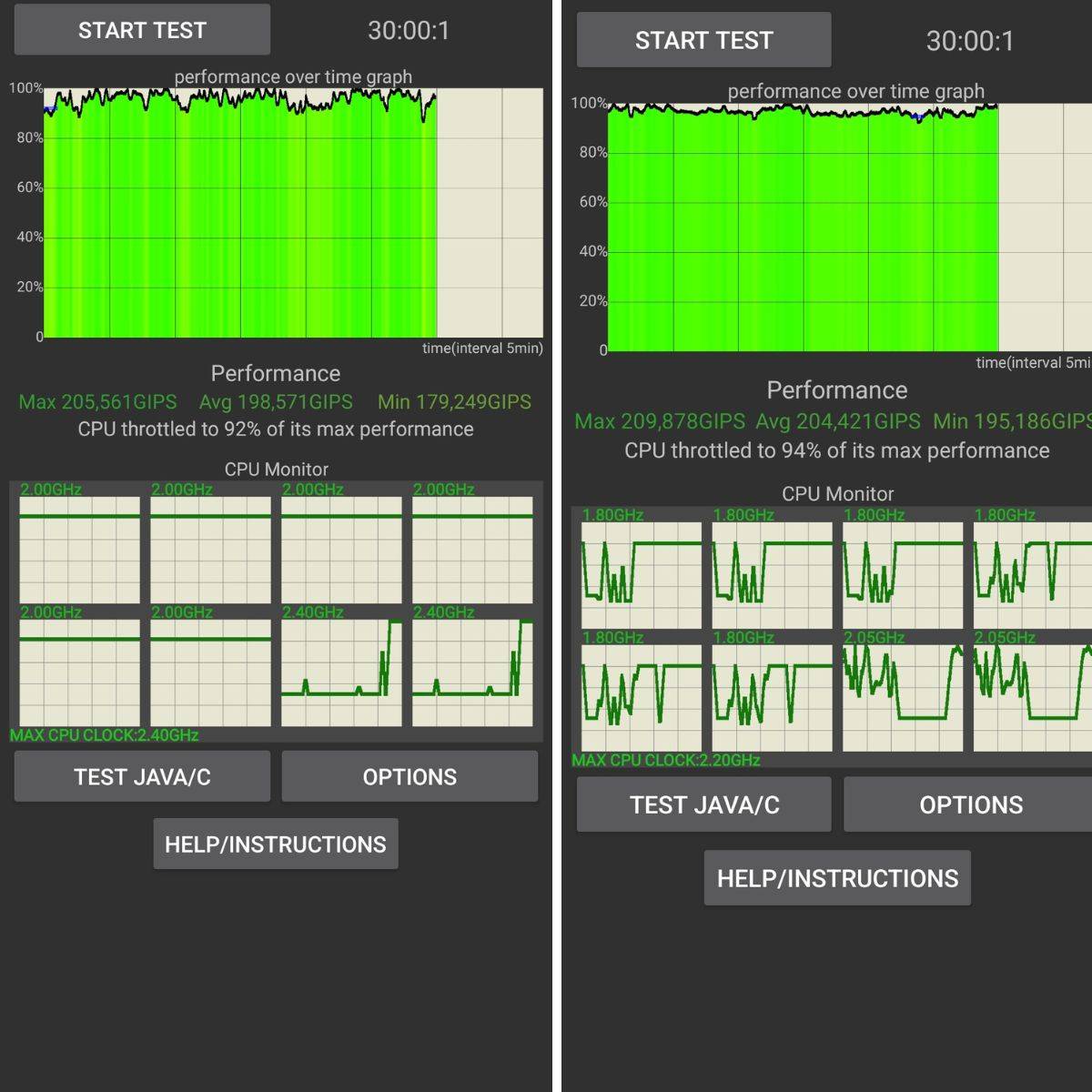 Redminote13_vs_oneplusnordce3lite_performance