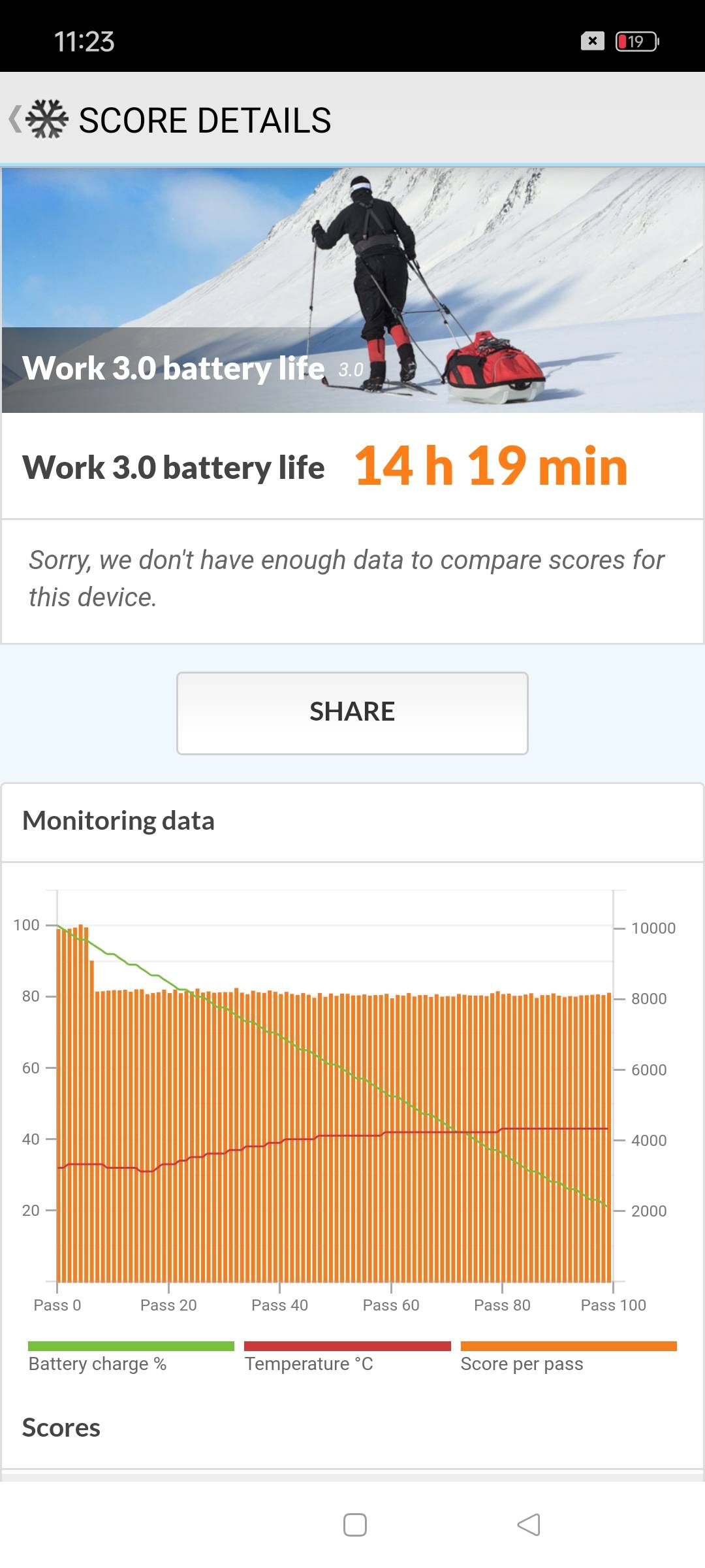 Realme Narzo 70x pc mark battery test