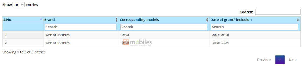Possible CMF by Nothing Watch Pro 2 BIS