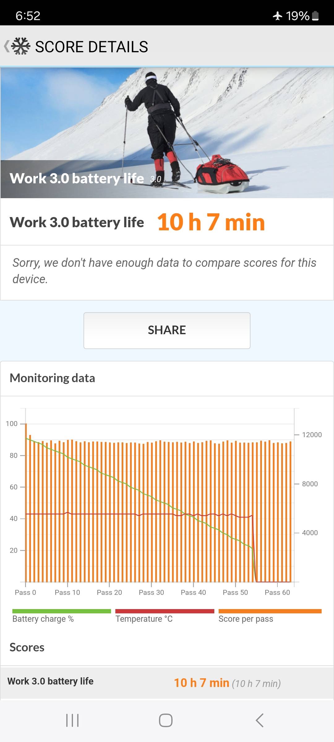 Samsung Galaxy F55 PC mark
