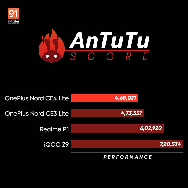 oneplus_nordce4_lite