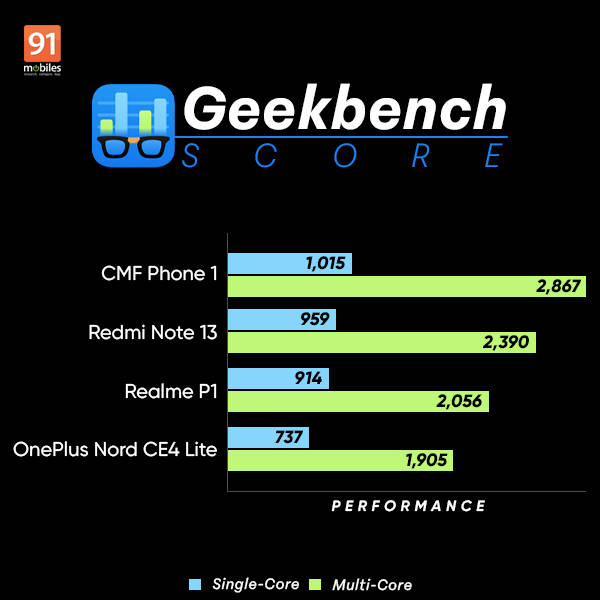 CMF Phone 1