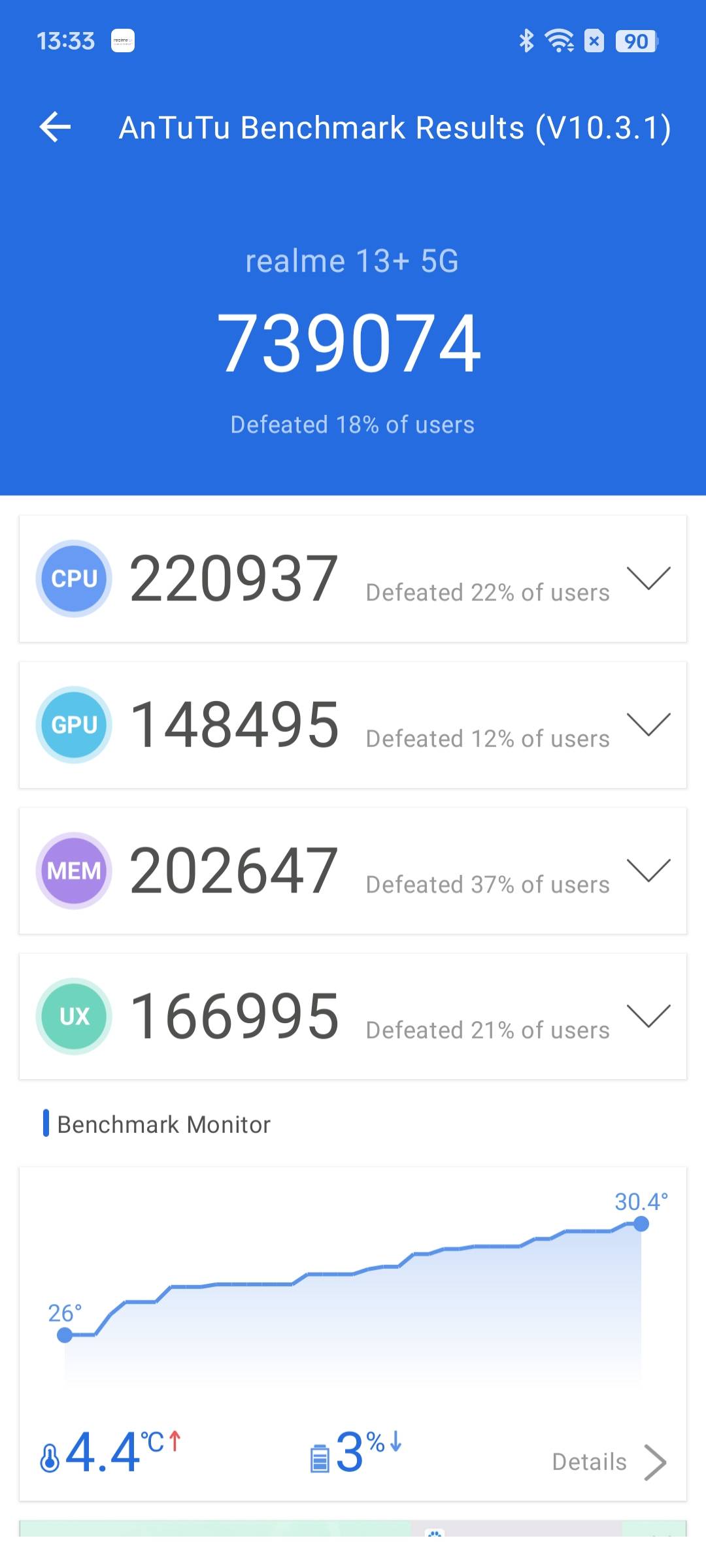 Dimensity 7300 AnTuTu score