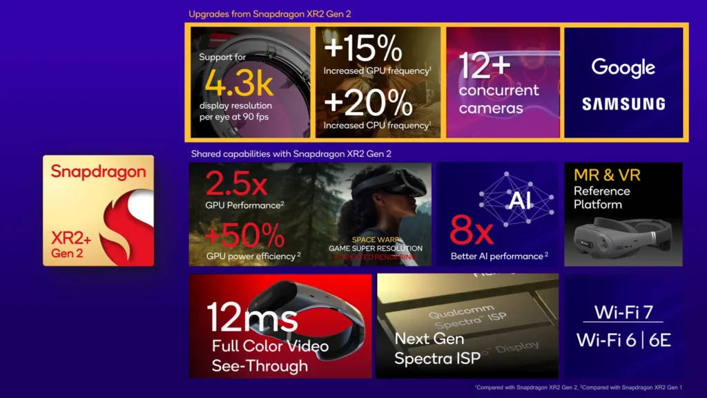 Snapdragon XR2 Gen 2