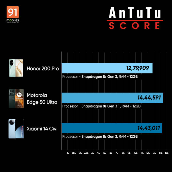 honor200pro_review
