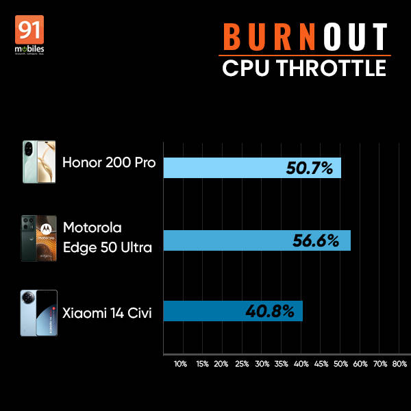 honor200pro_review