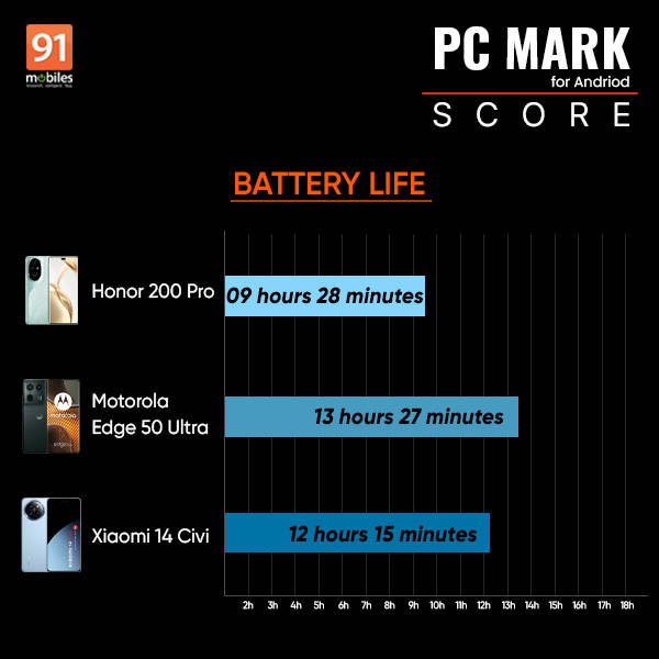 honor200pro_review