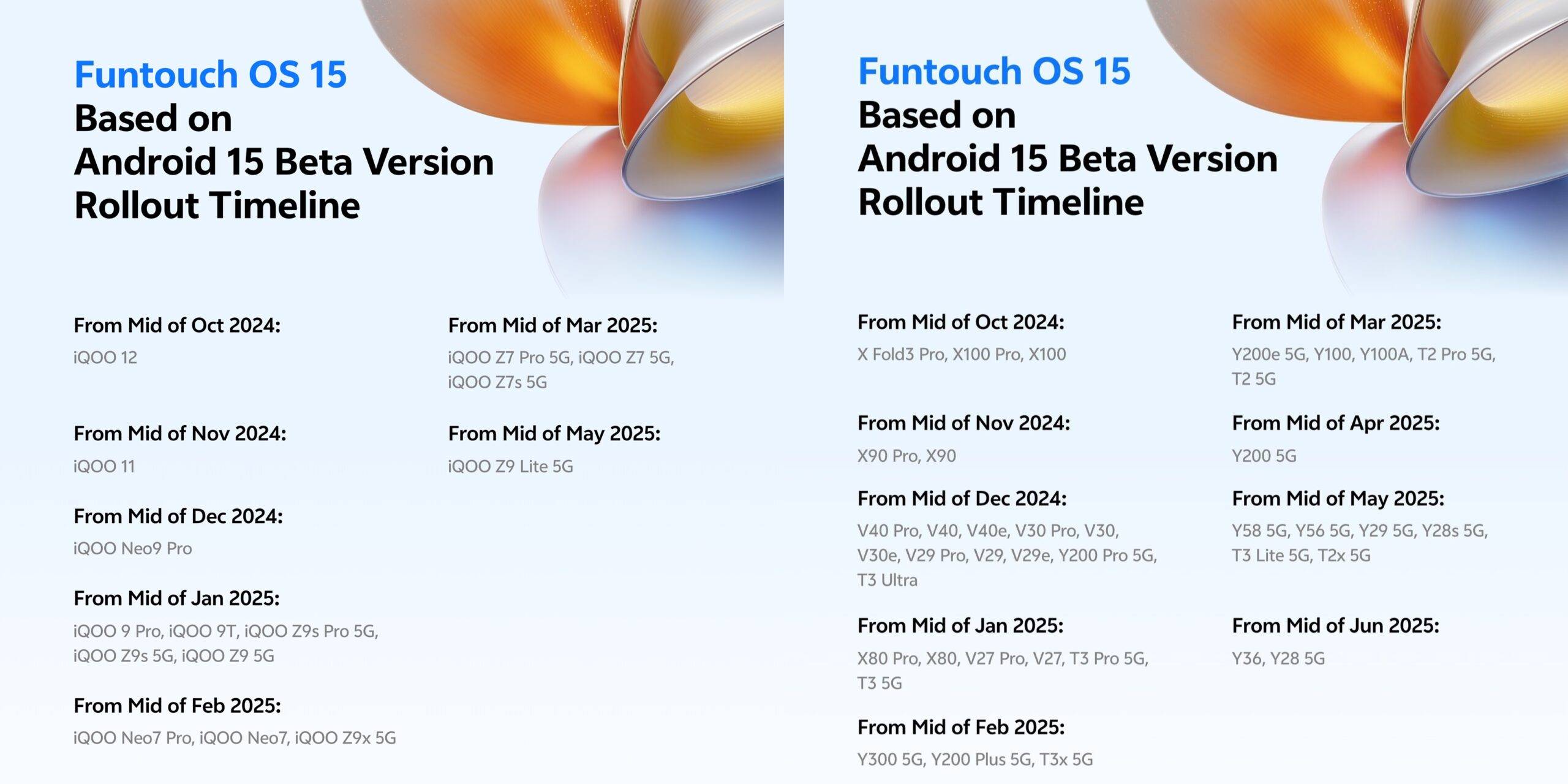 Funtouch OS 15 schedule