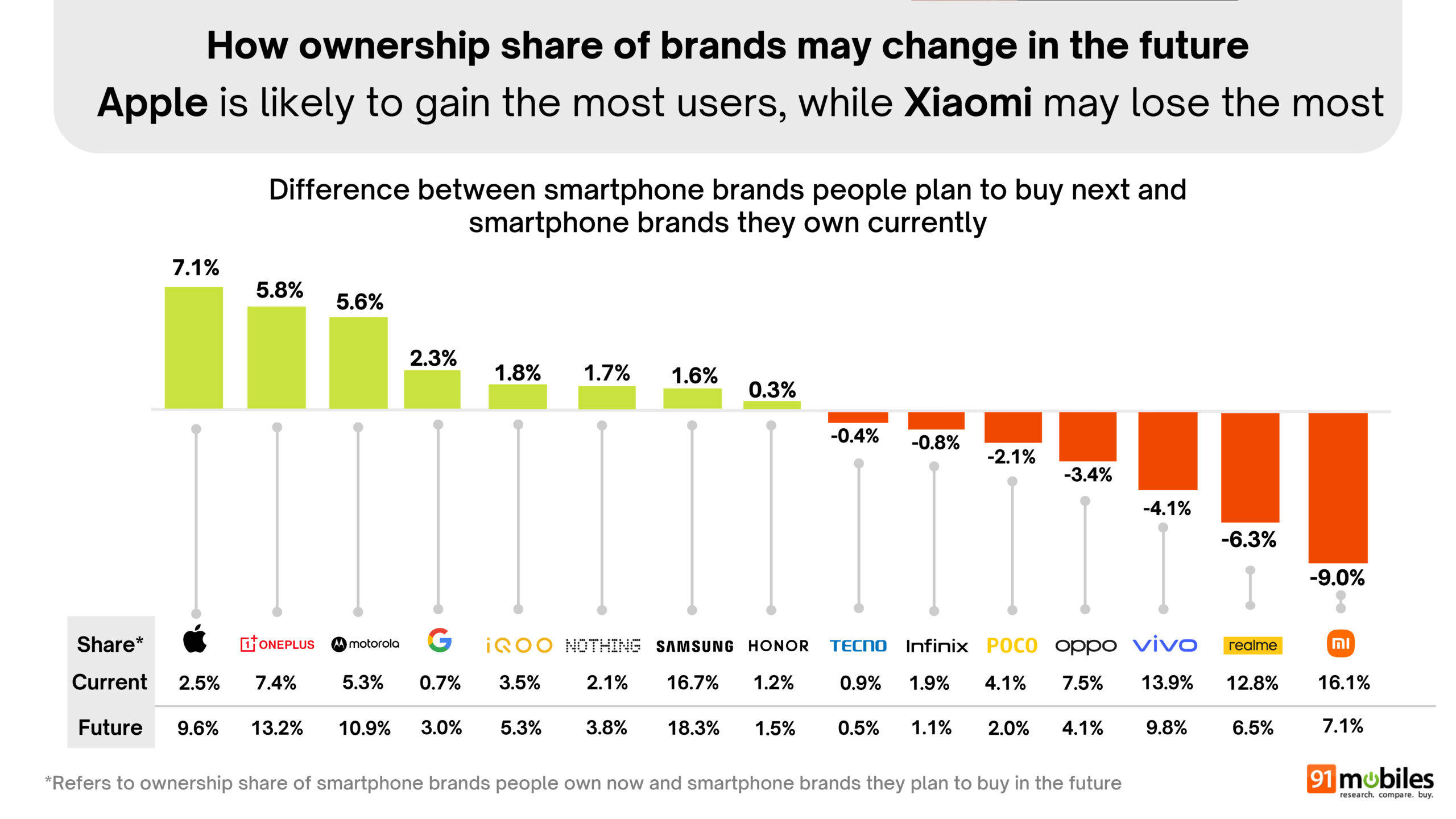 Great Indian Smartphone Survey summary