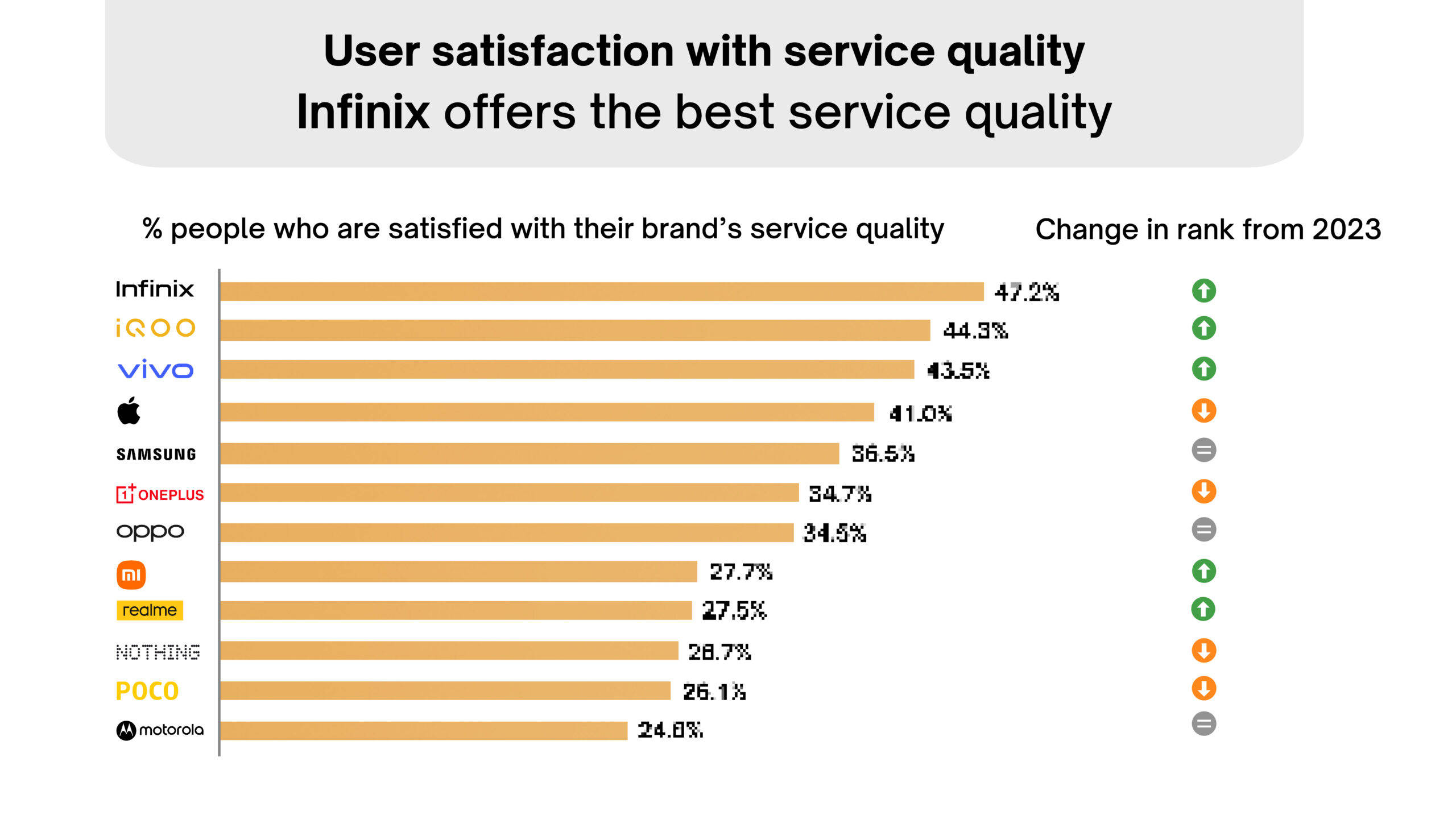 Great Indian Smartphone Survey summary