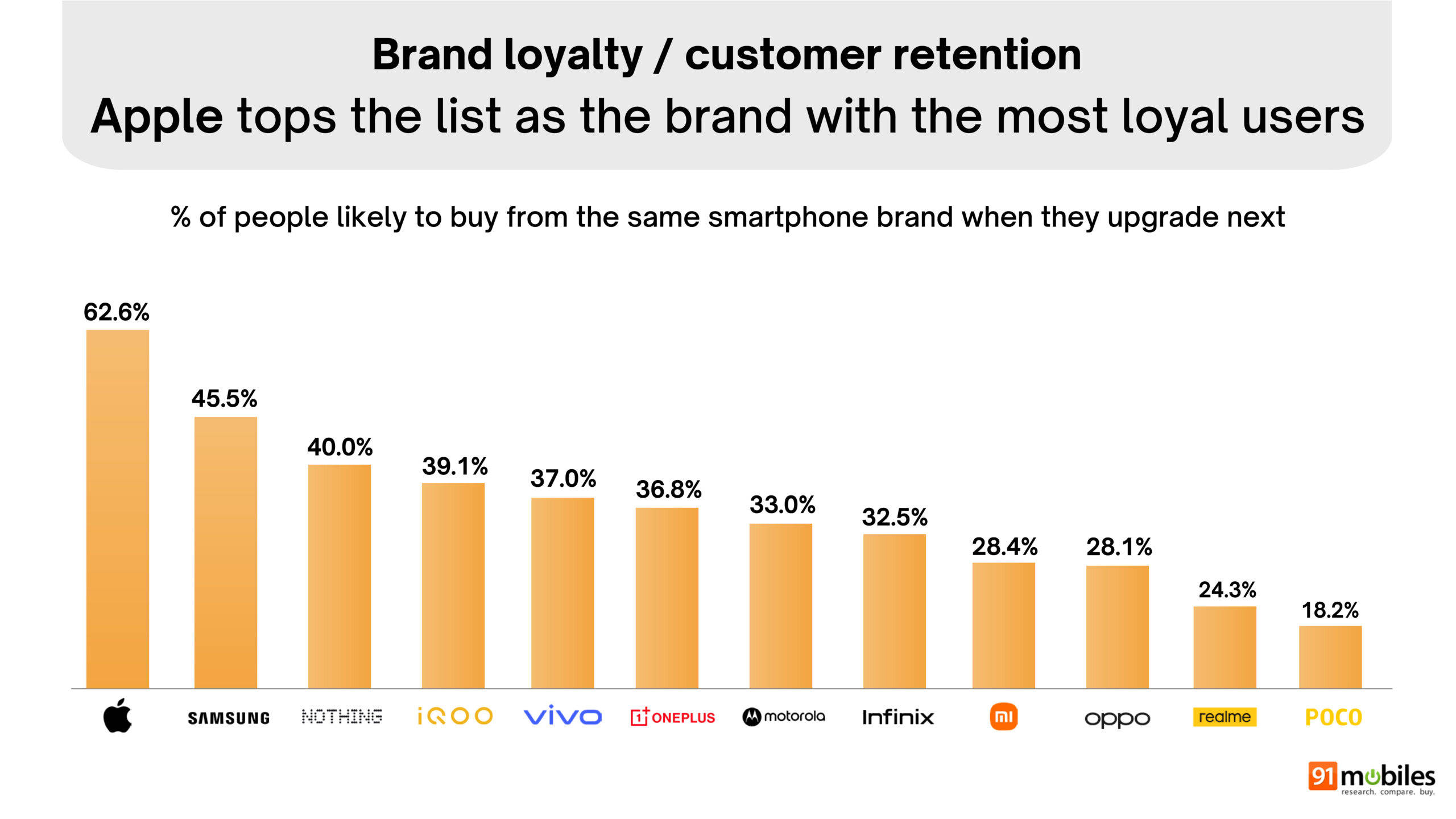 Great Indian Smartphone survey summary
