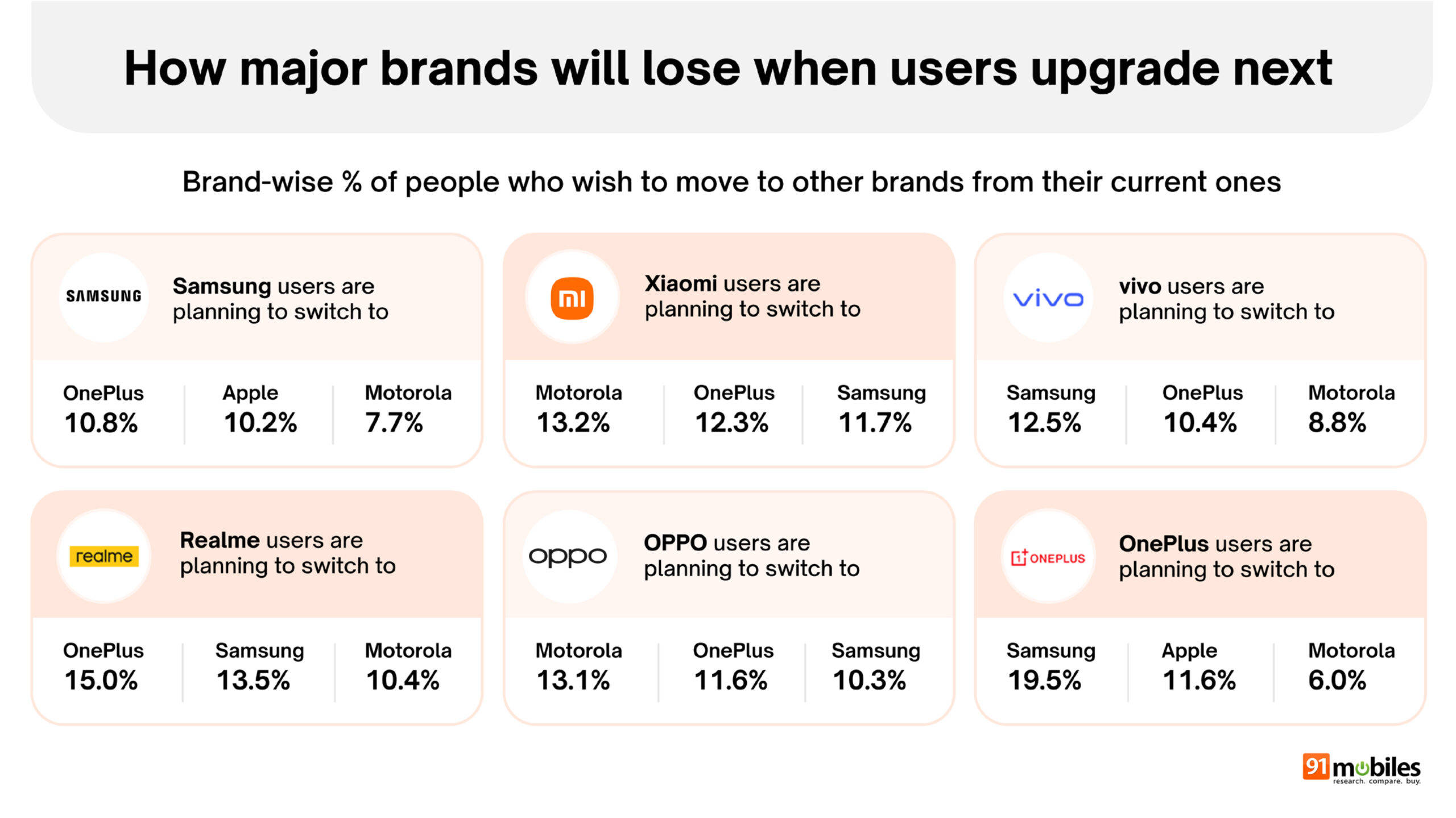 Great Indian Smartphone survey summary