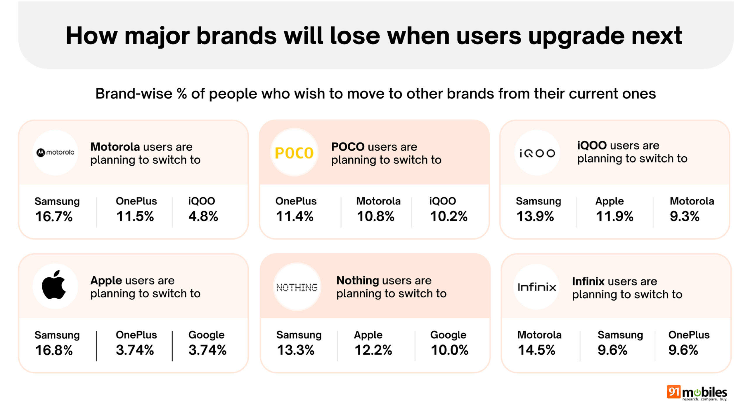 Great Indian Smartphone survey summary