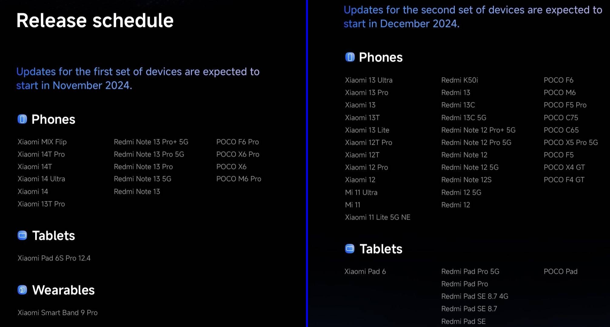 HyperOS 2 update rollout timeline