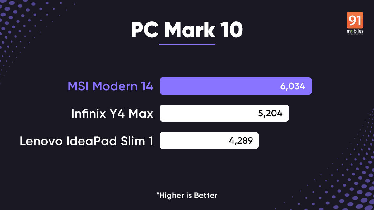 MSI Modern 14