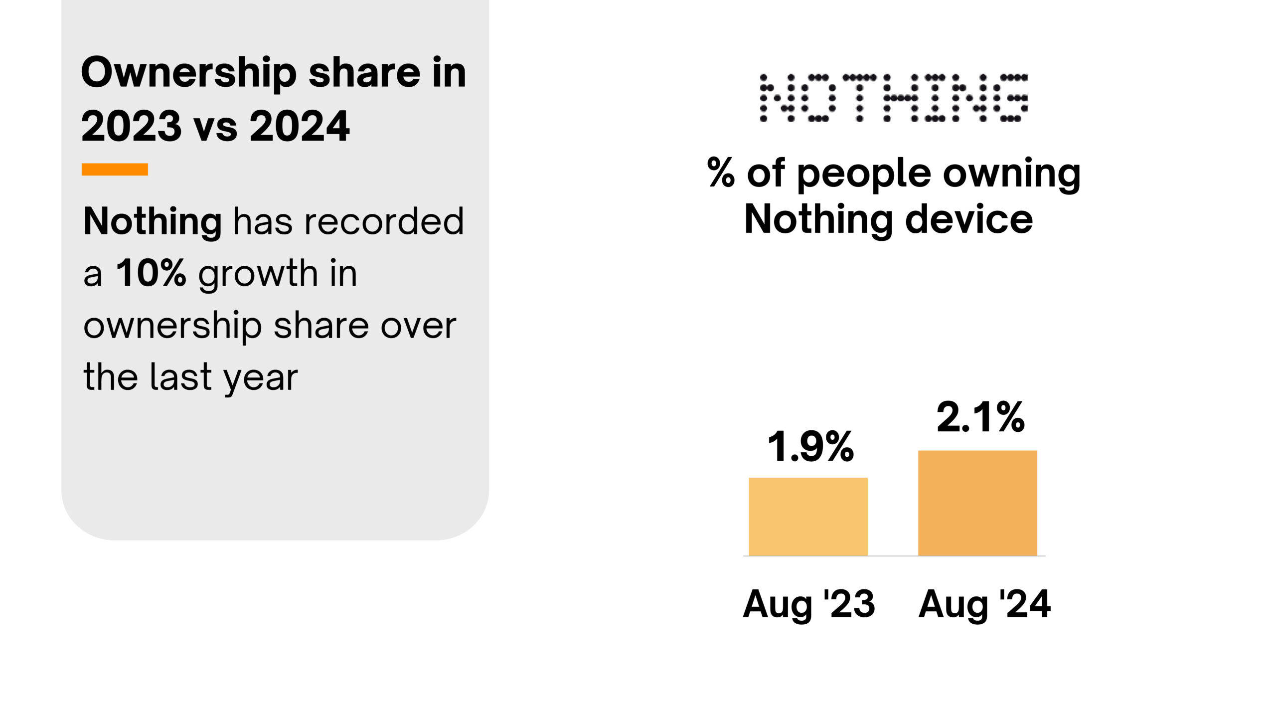Nothing ownership Great Indian Smartphone survey