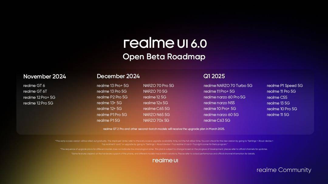 Realme UI 6.0 update roadmap