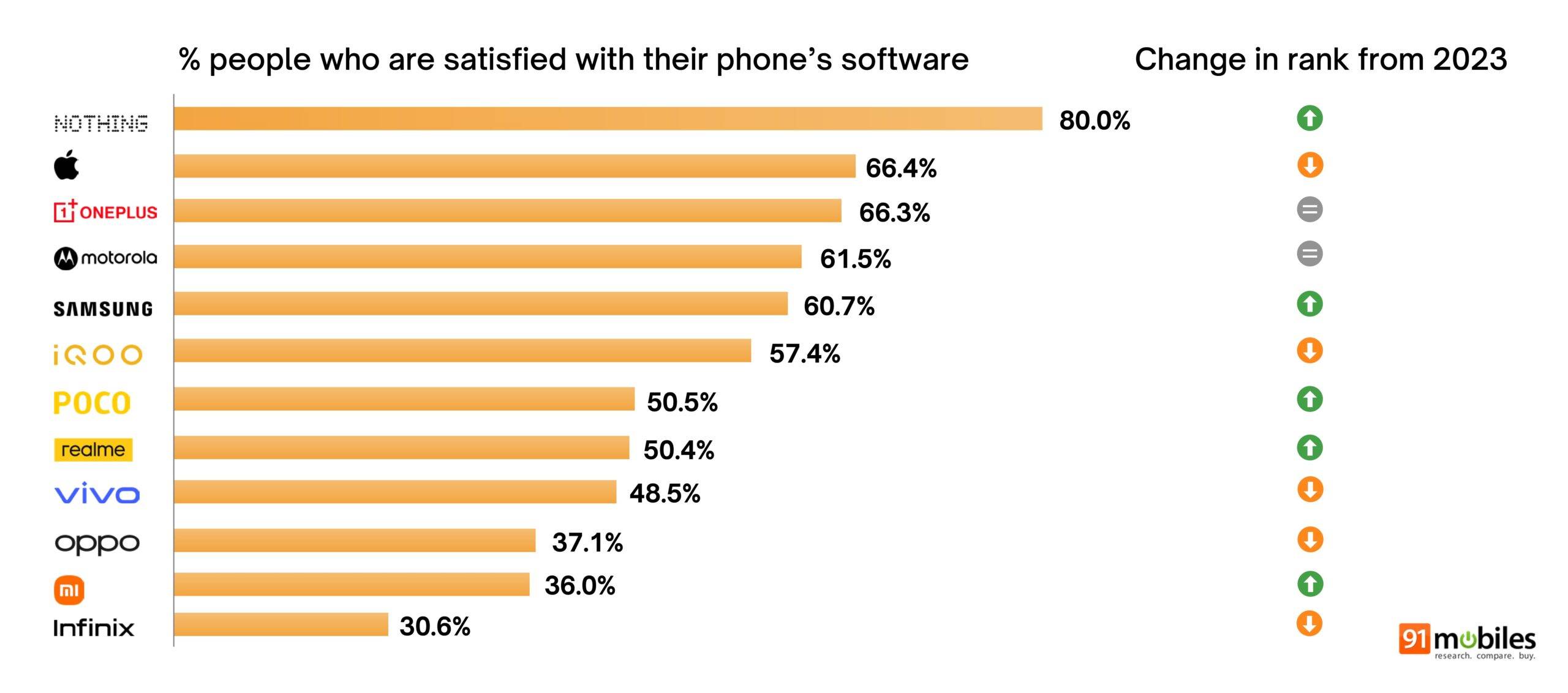 Samartphone survey report