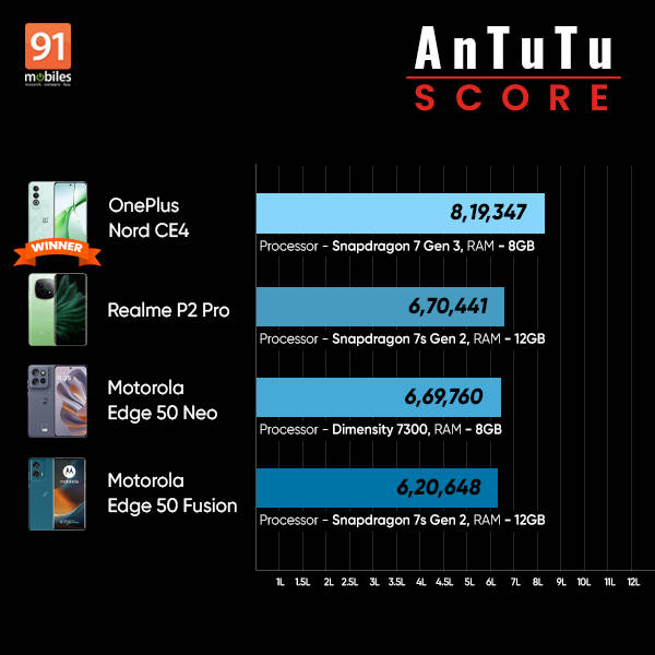 motorola-edge-50-neo-review