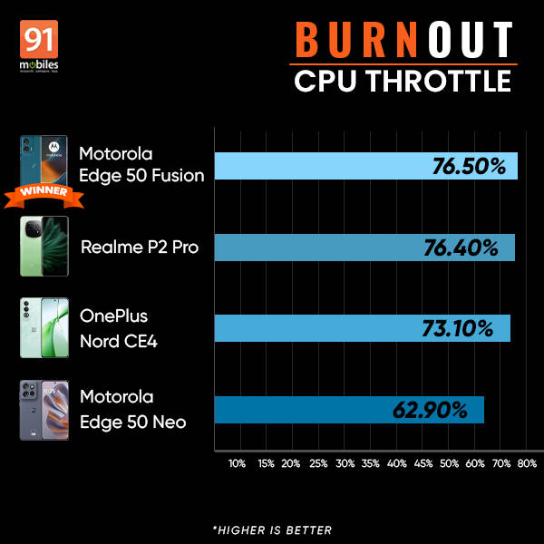 motorola-edge-50-neo-review