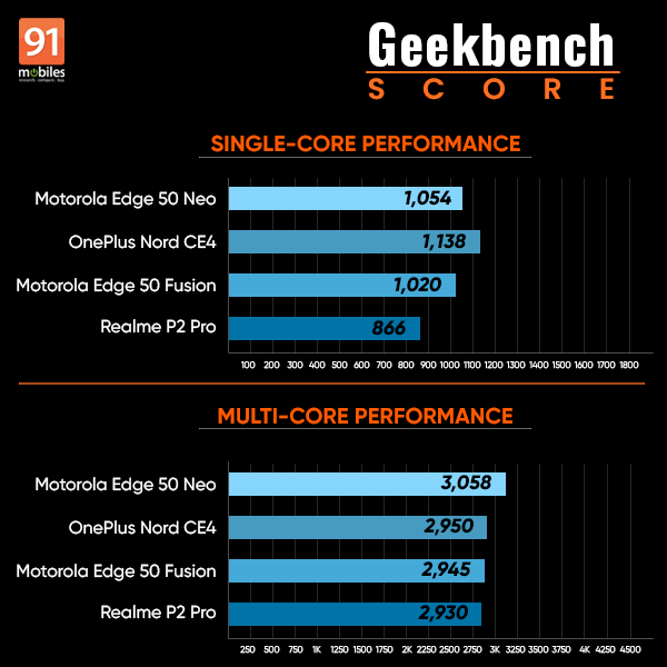 motorola-edge-50-neo-review