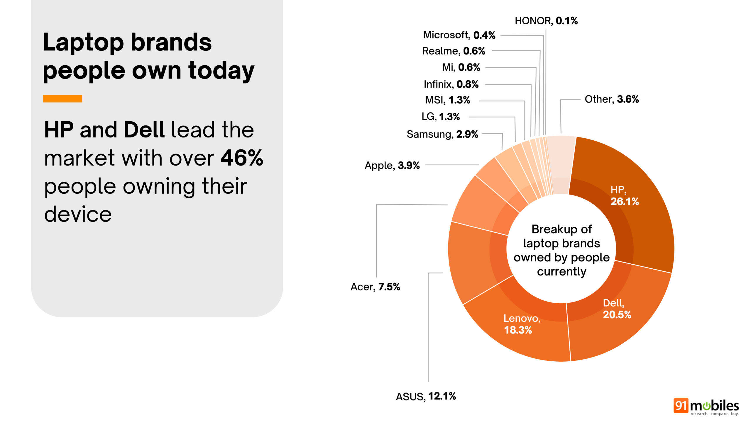 Final Great indian laptop report