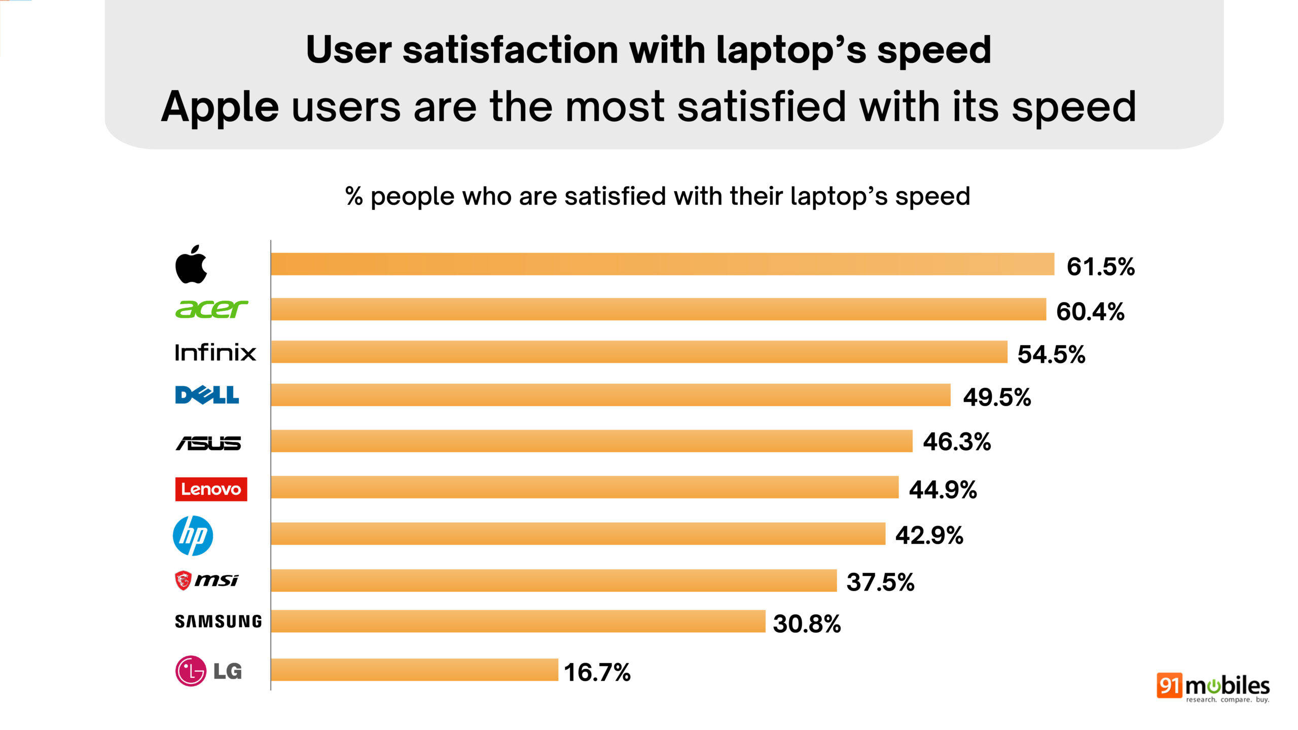 Final Great indian laptop report