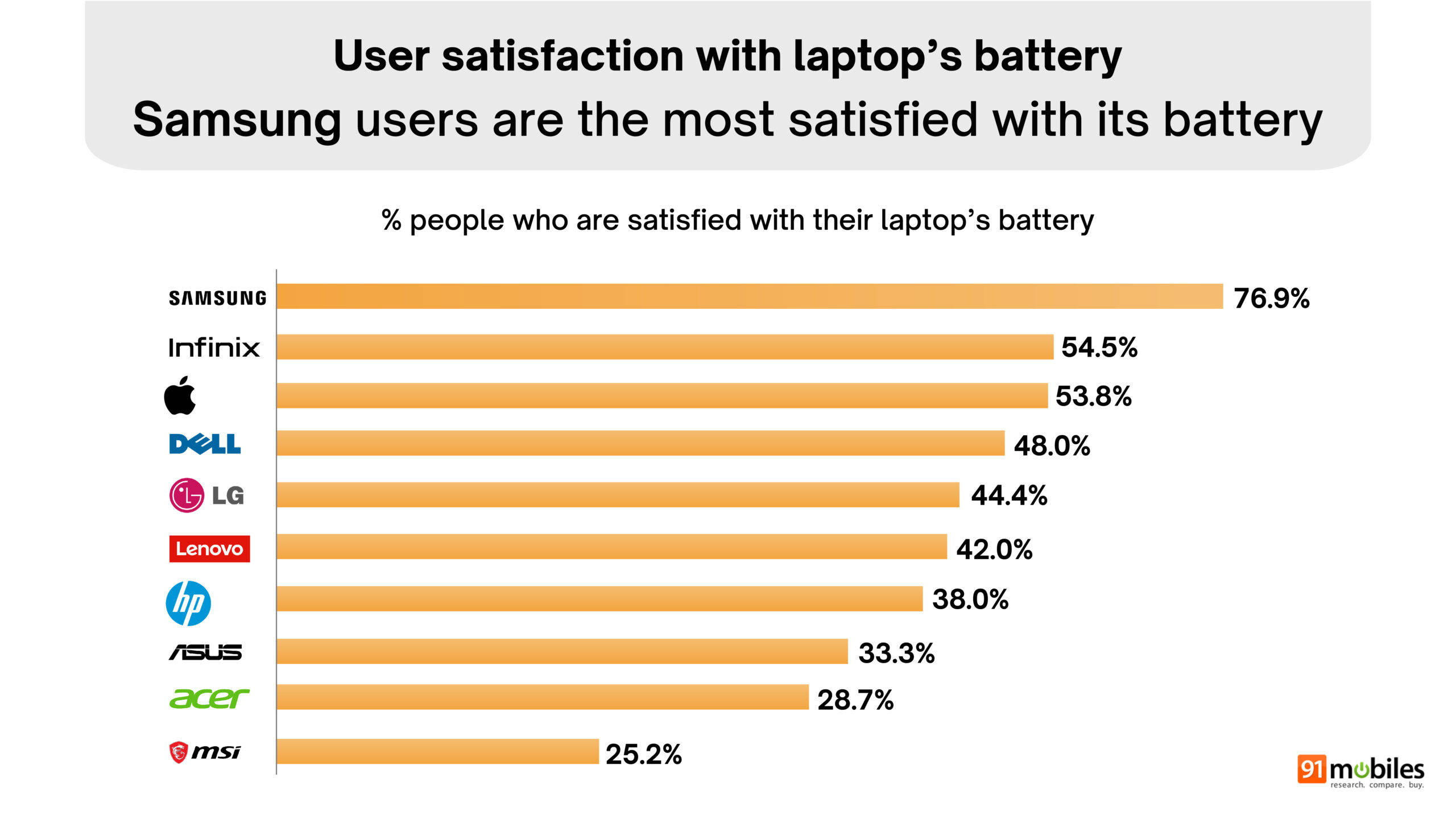 Final Great indian laptop report