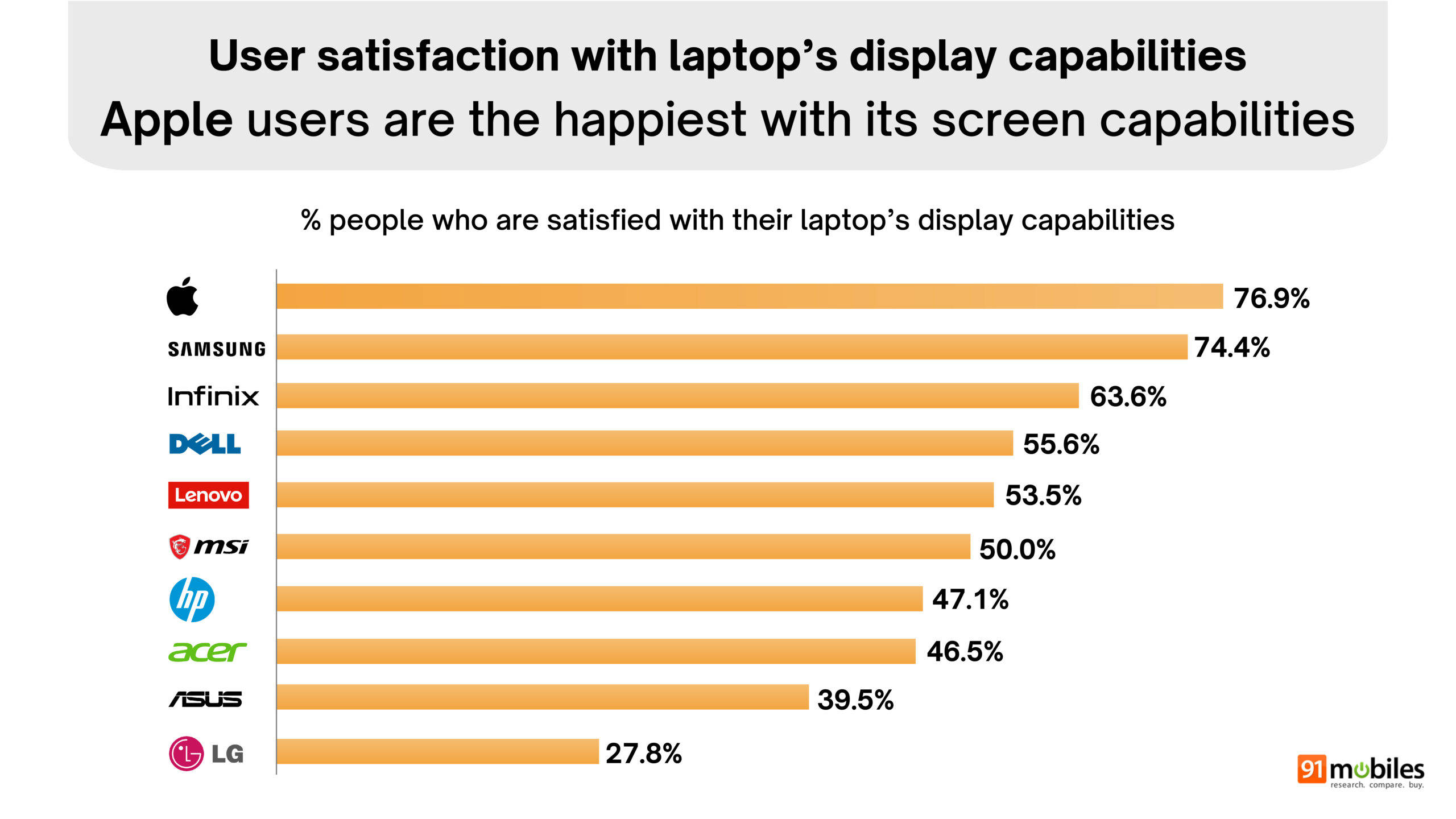 Final Great indian laptop report