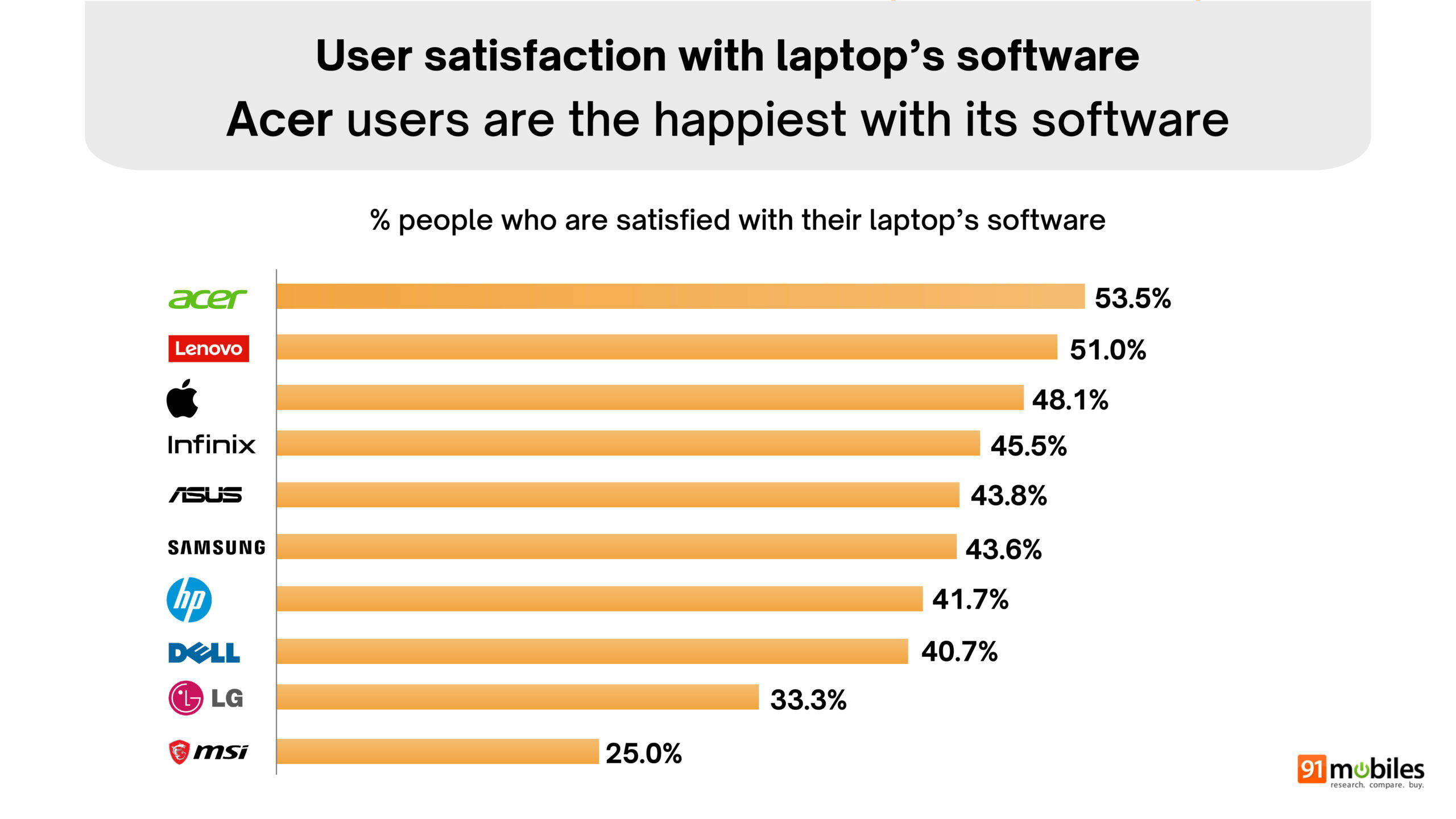 Final Great indian laptop report