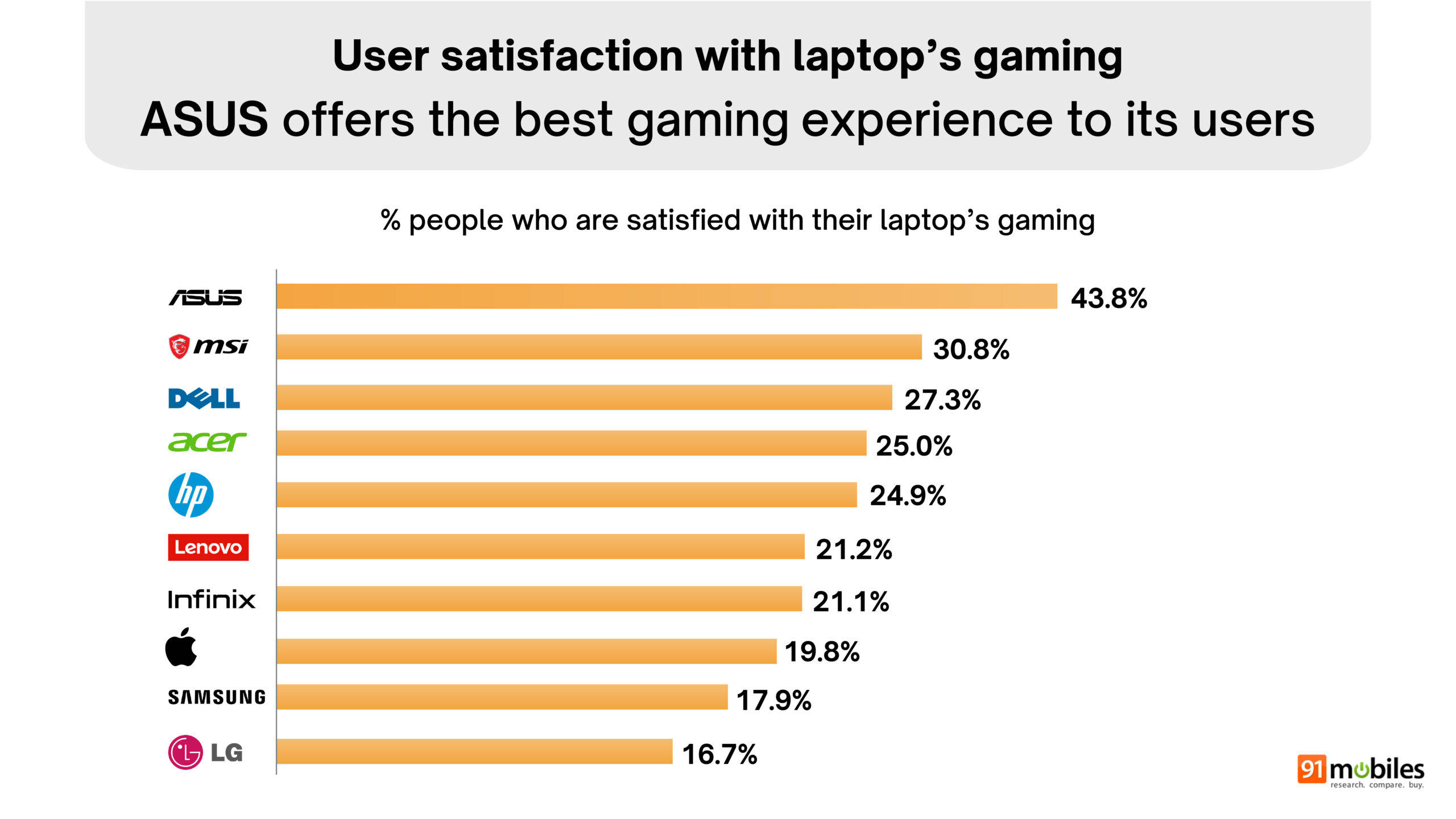 Final Great indian laptop report