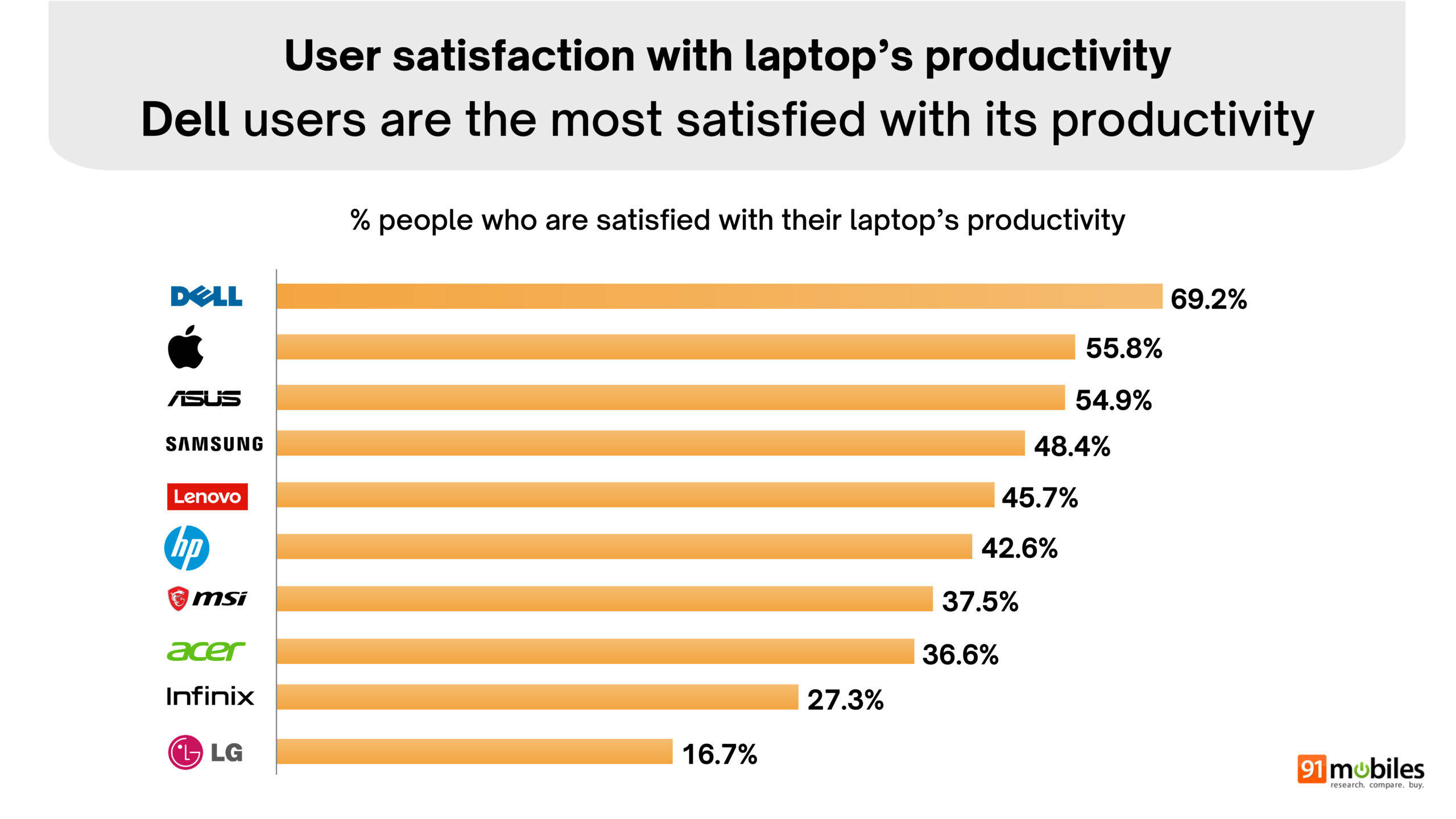 Final Great indian laptop report