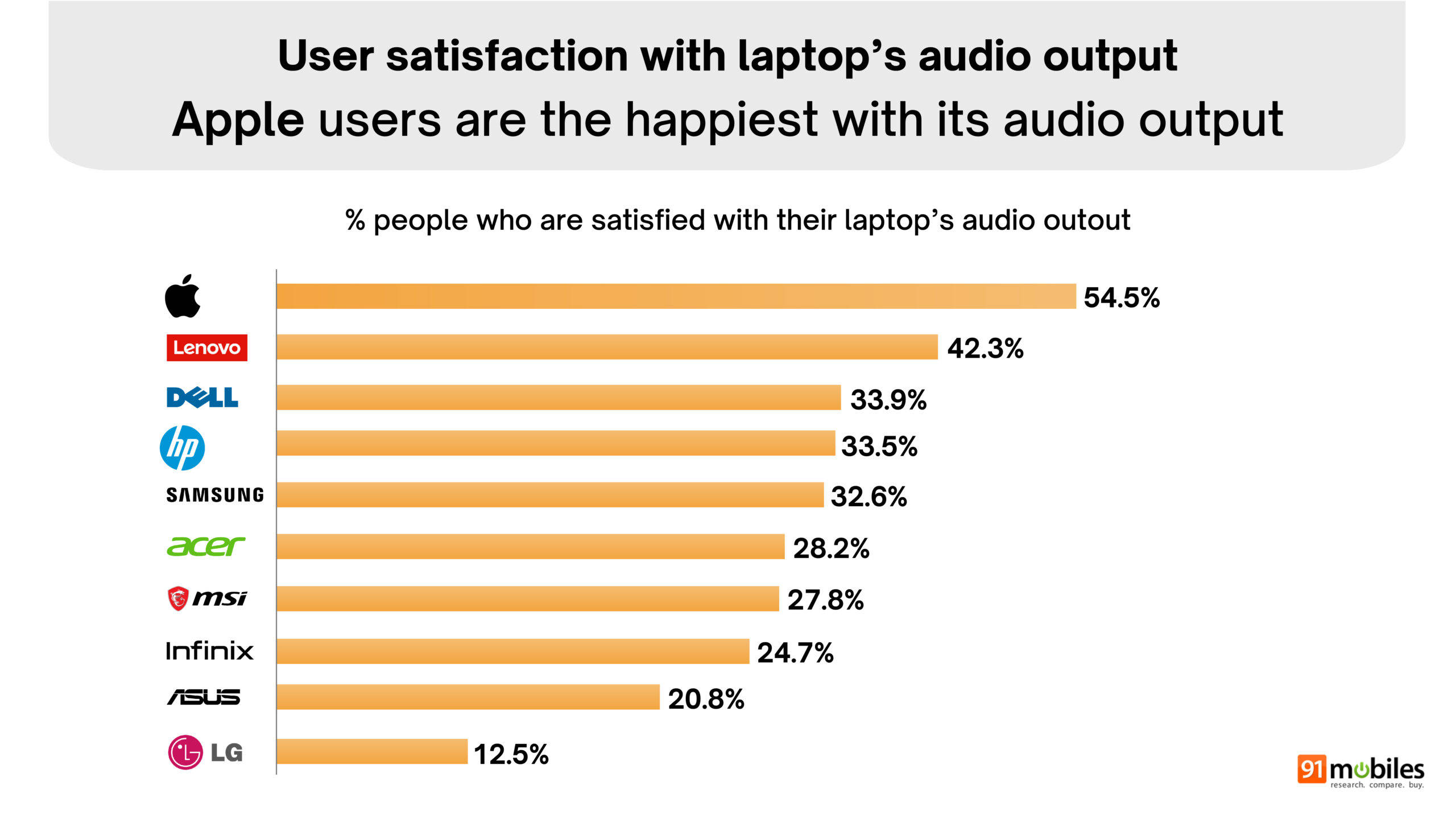 Final Great indian laptop report