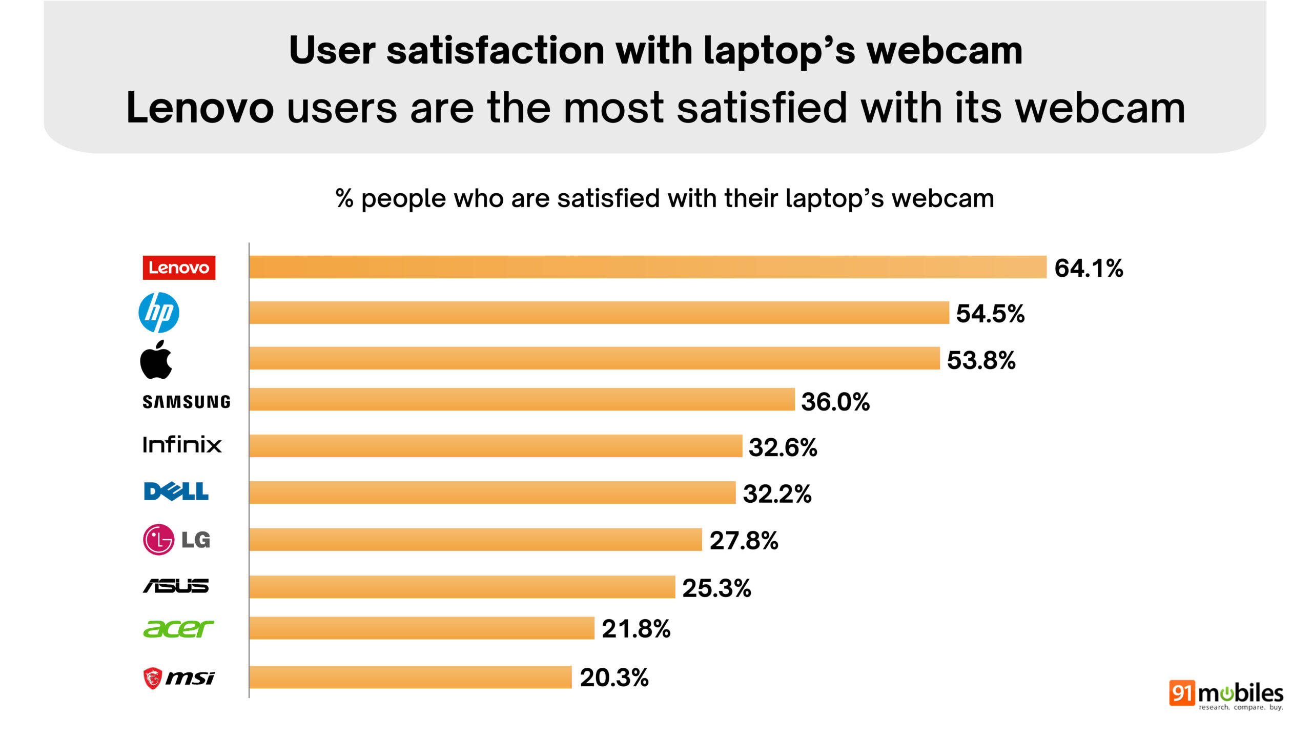 Final Great indian laptop report