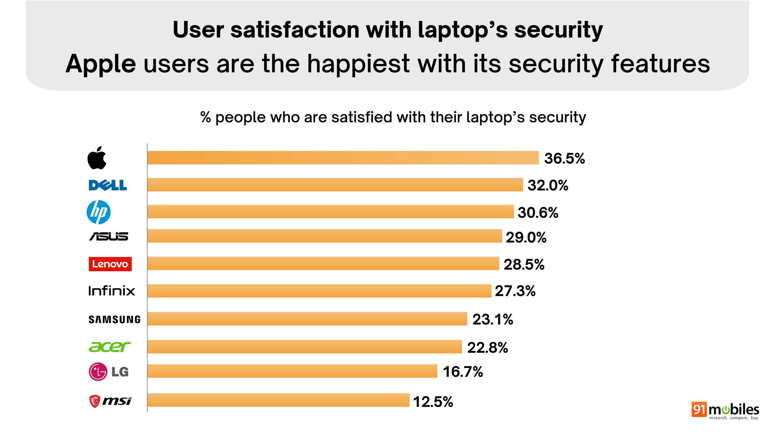 Final Great indian laptop report