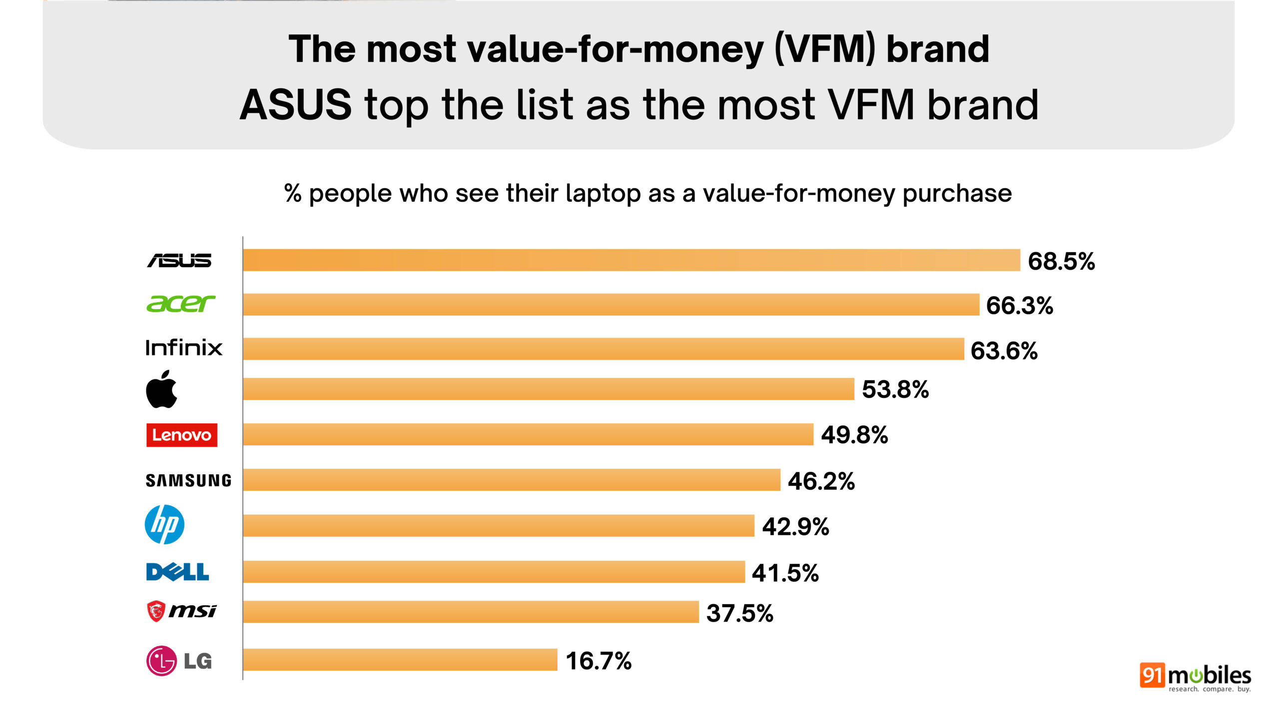 Final Great indian laptop report