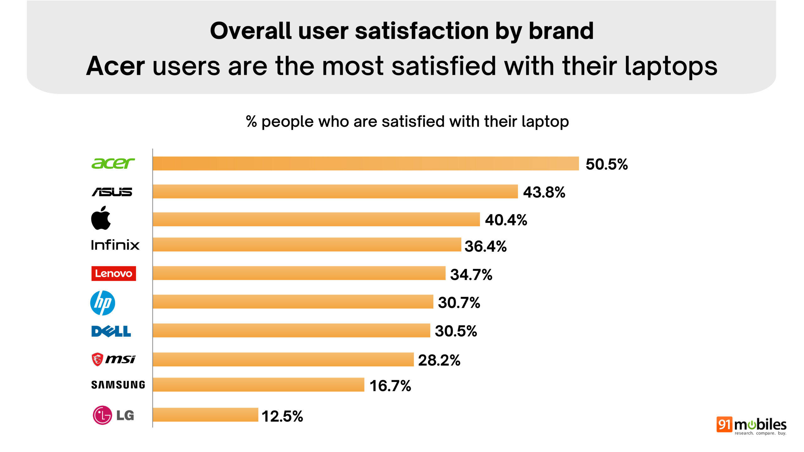 Final Great indian laptop report