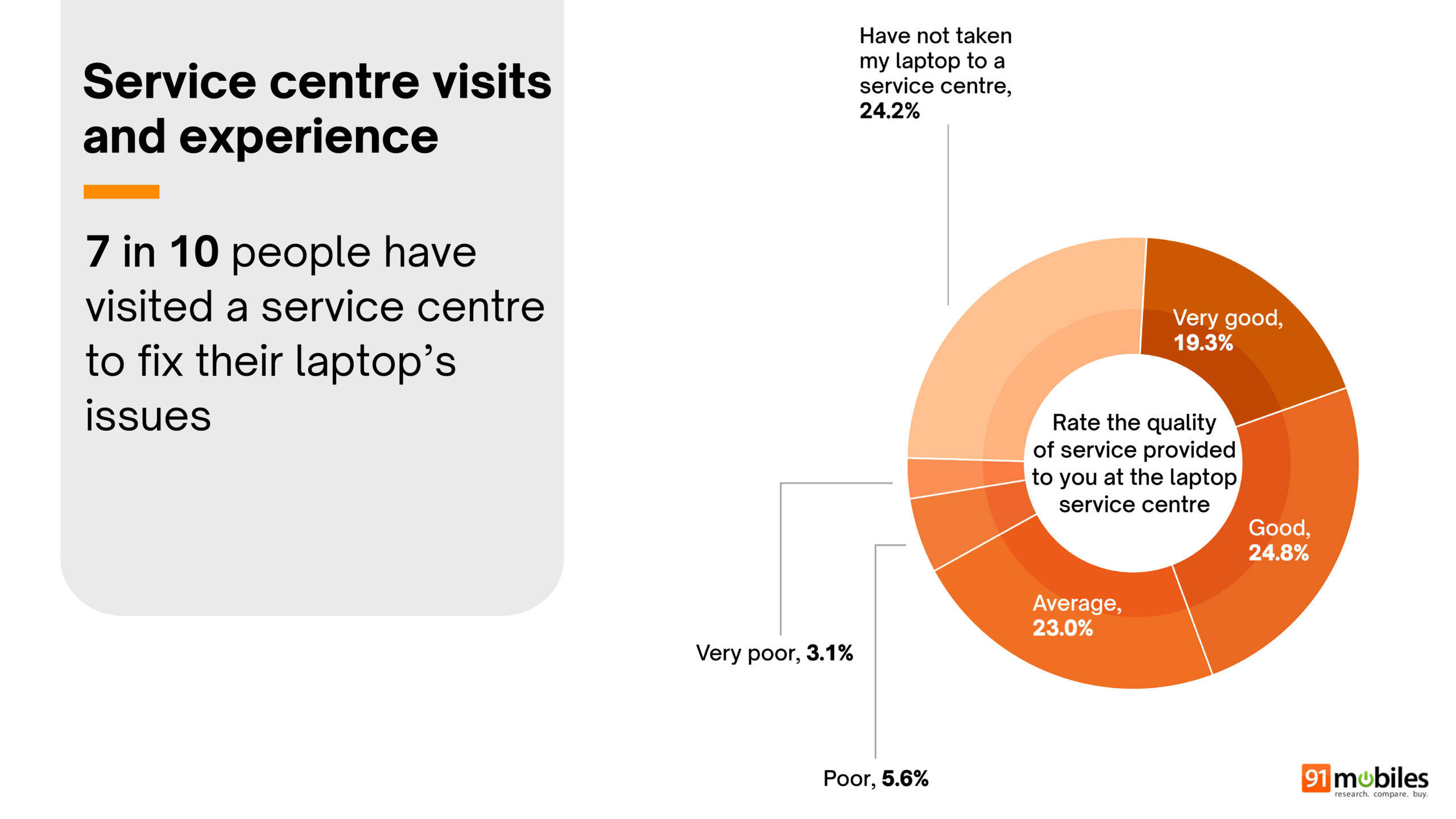 Final Great indian laptop report