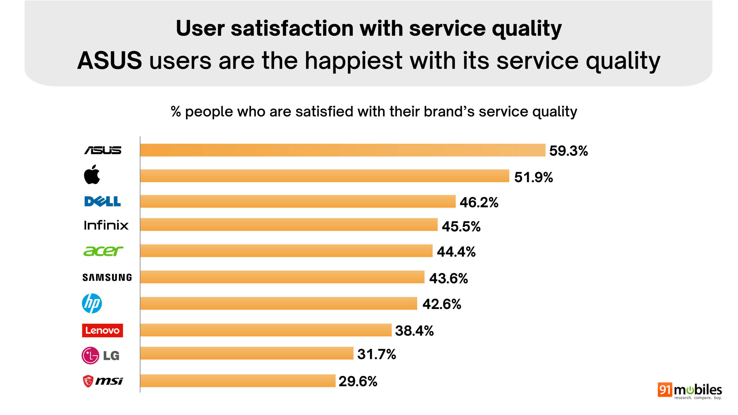 Final Great indian laptop report