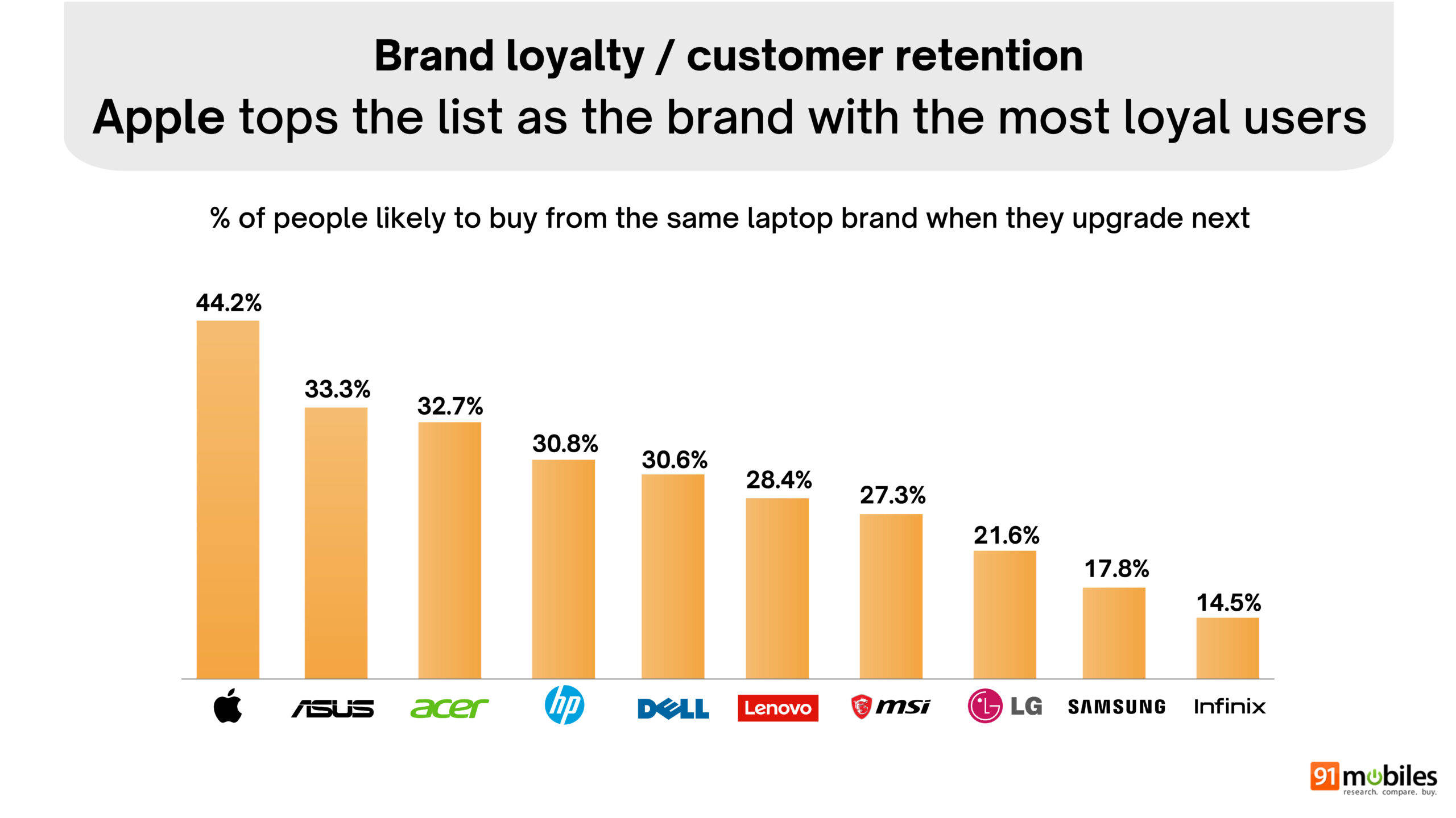 Final Great indian laptop report