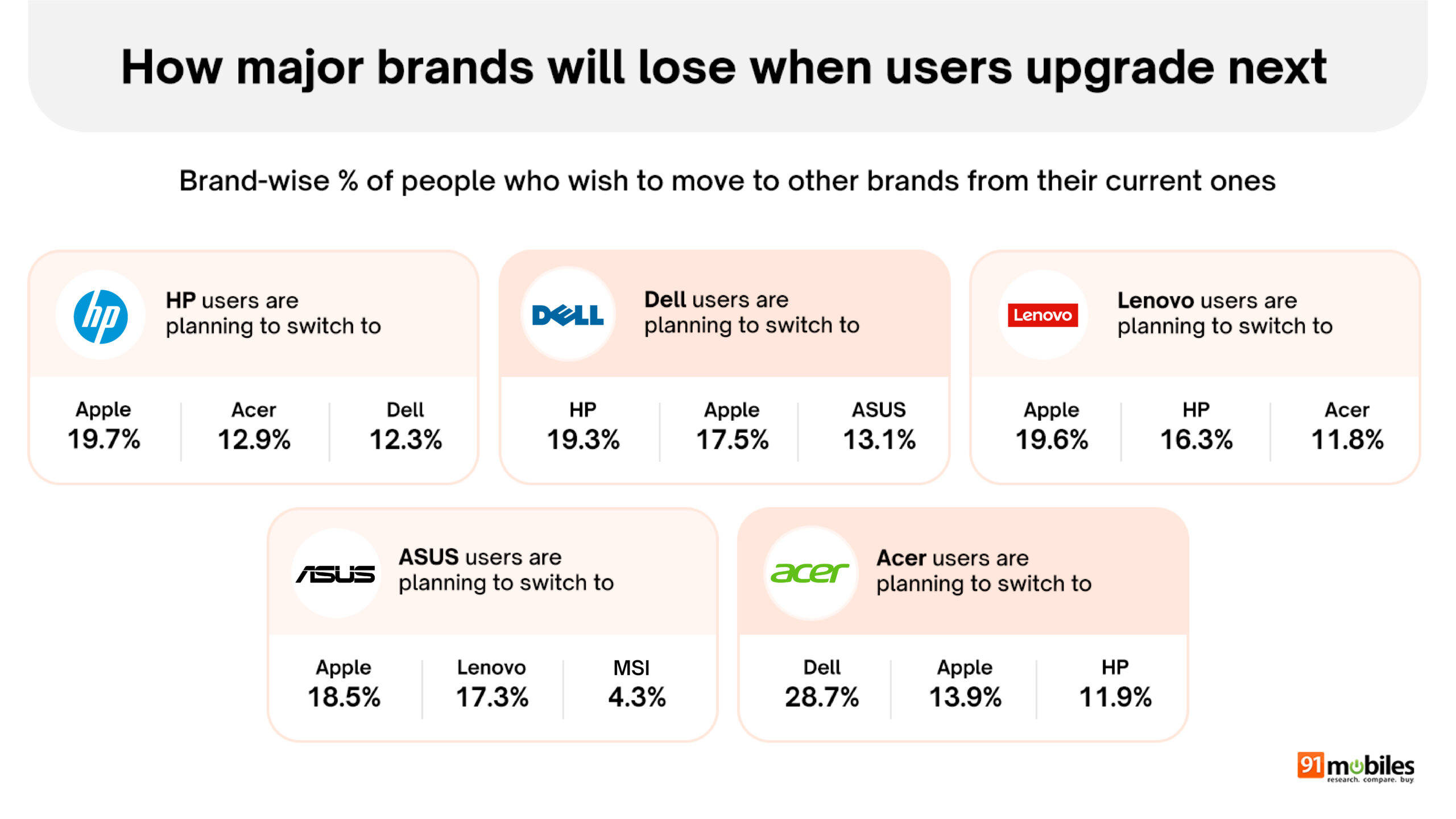 Final Great indian laptop report
