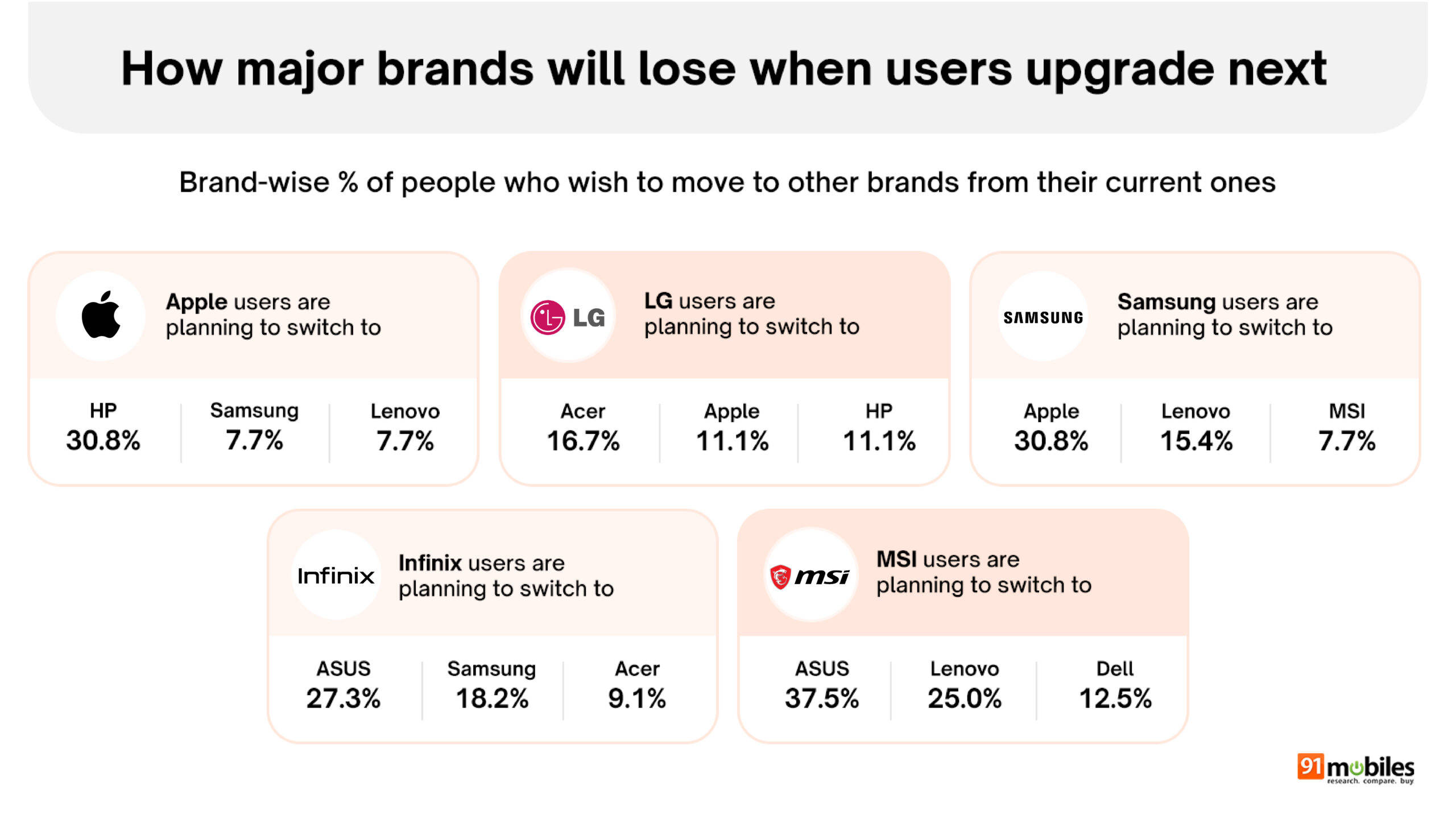 Final Great indian laptop report